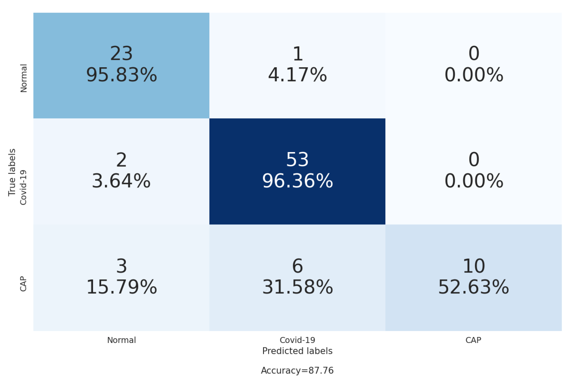 Sensors 21 05878 g010 550