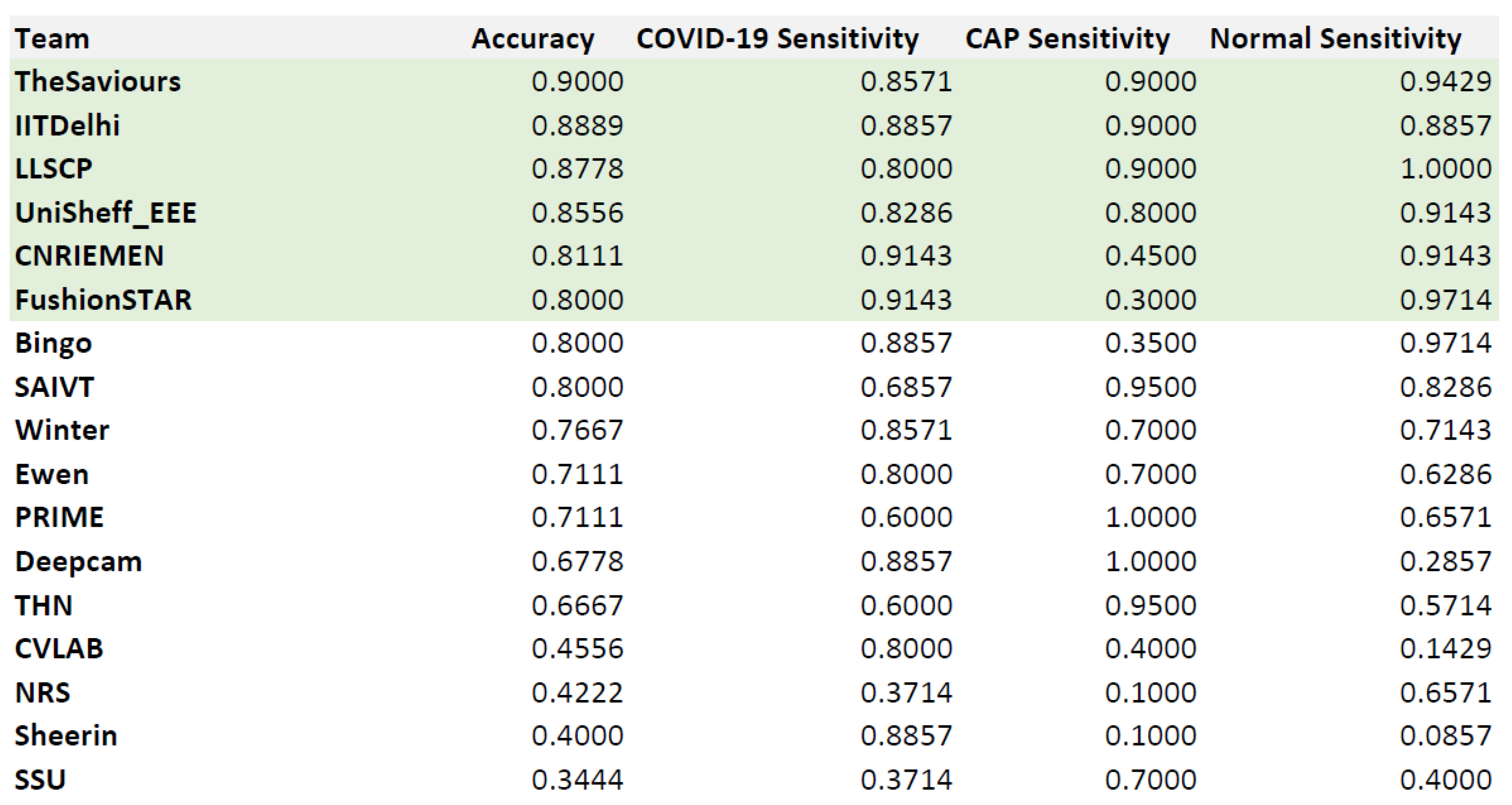 Sensors 21 05878 g011 550