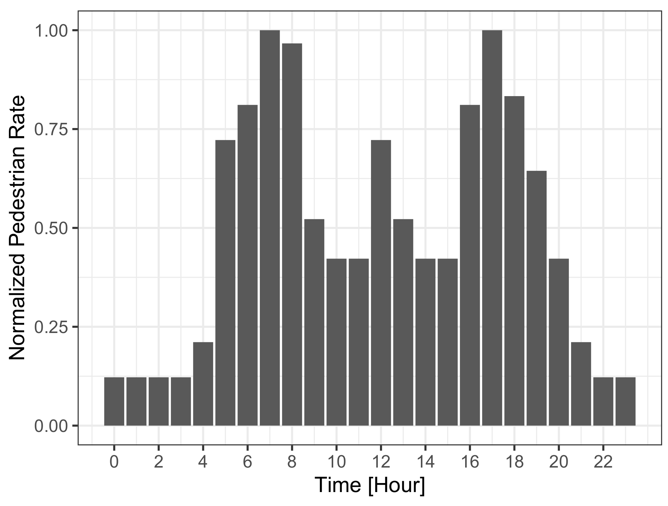 Sensors 21 05880 g001 550