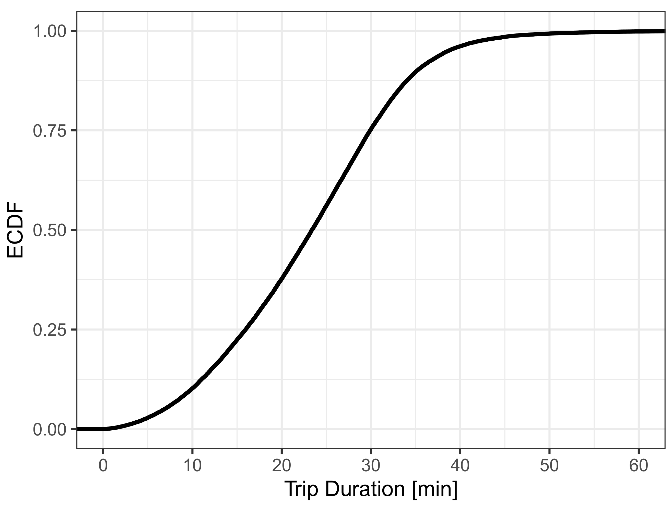 Sensors 21 05880 g002 550