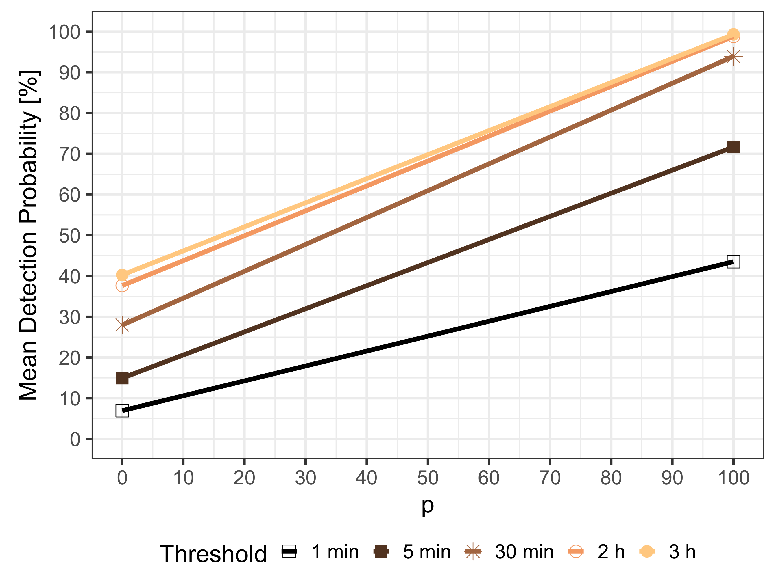 Sensors 21 05880 g004 550