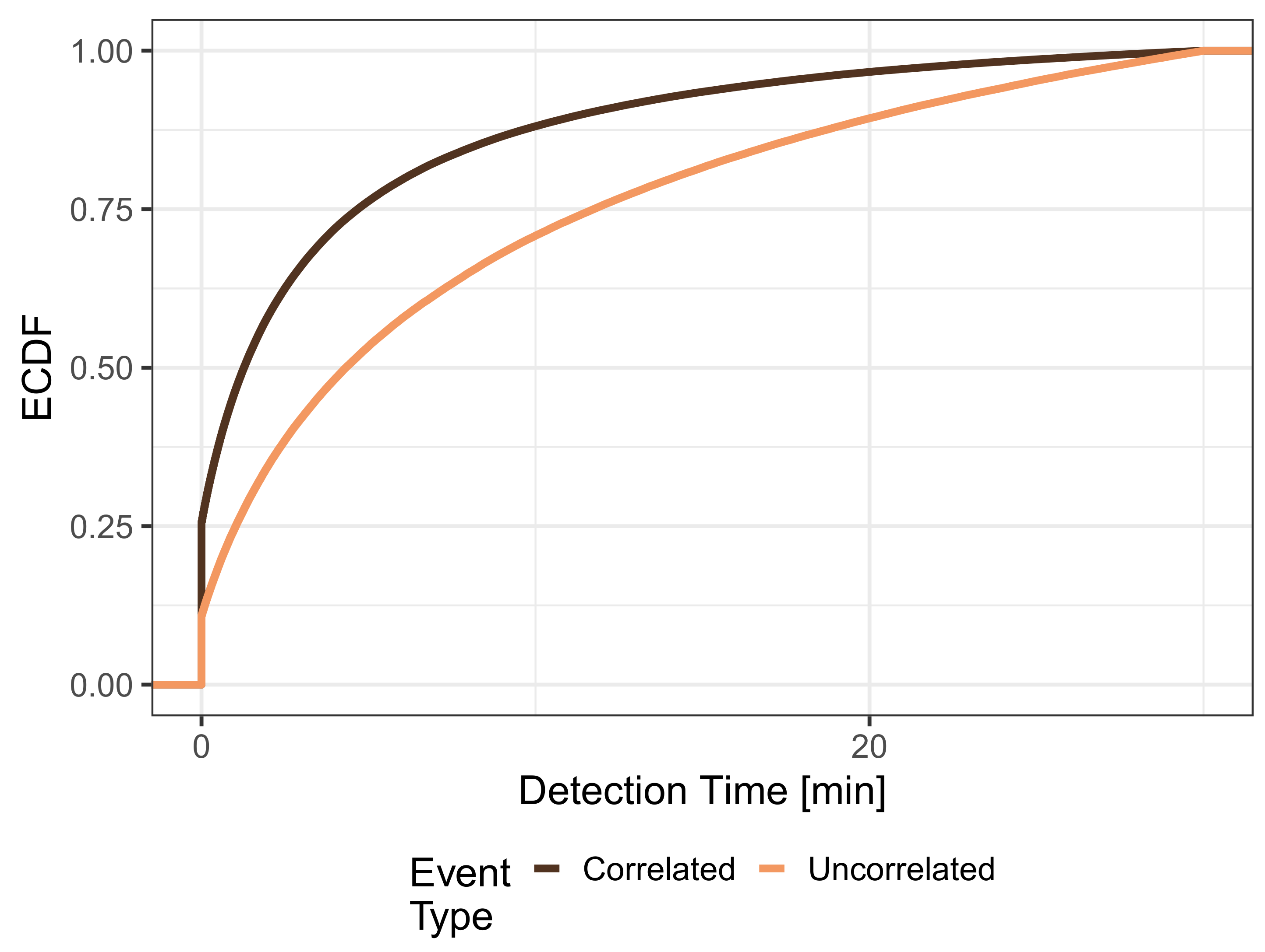Sensors 21 05880 g005 550