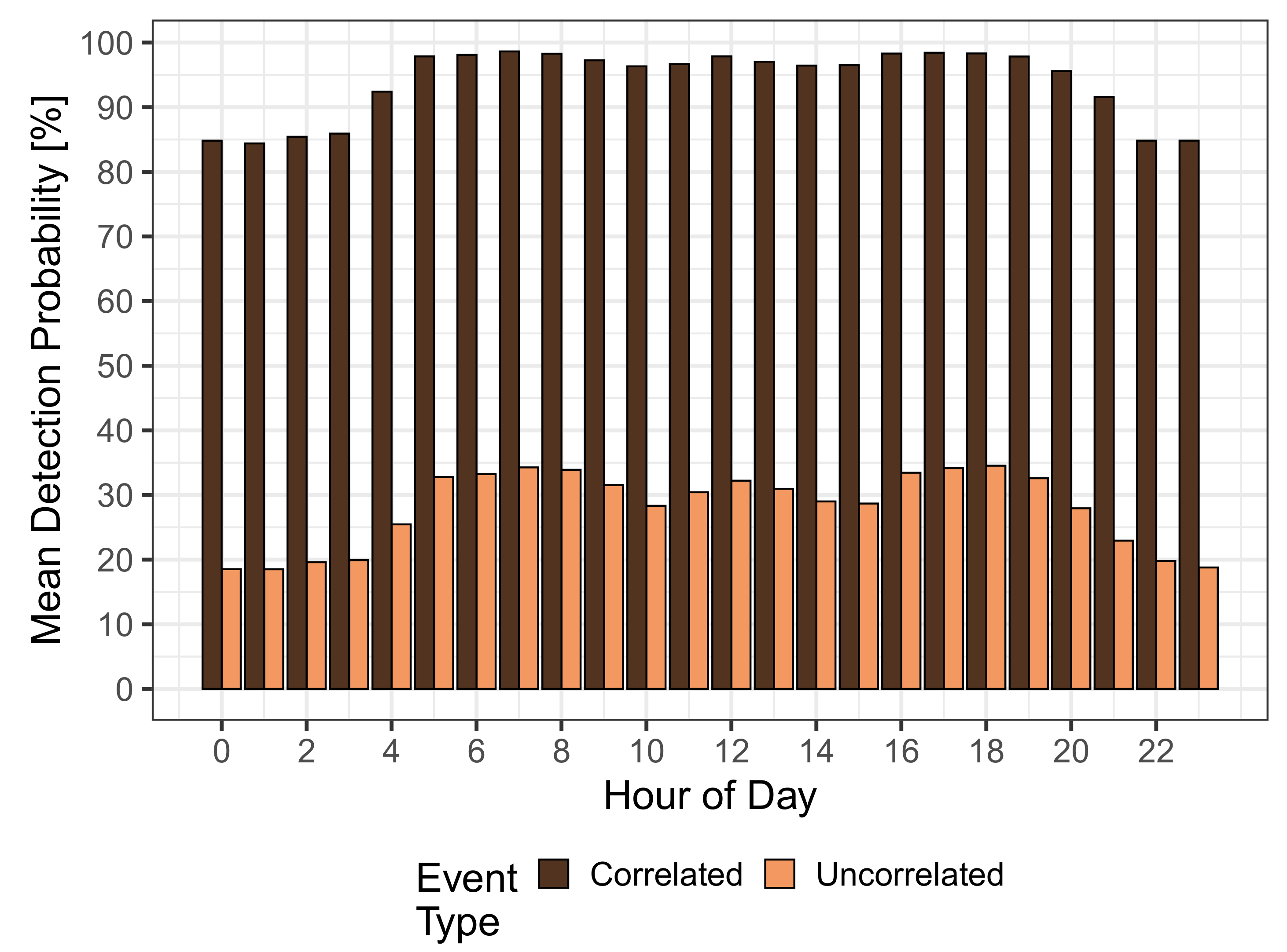 Sensors 21 05880 g006 550