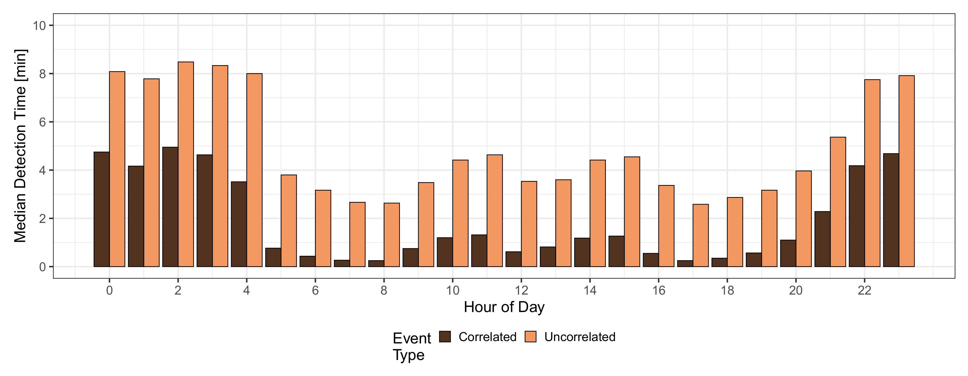 Sensors 21 05880 g007 550