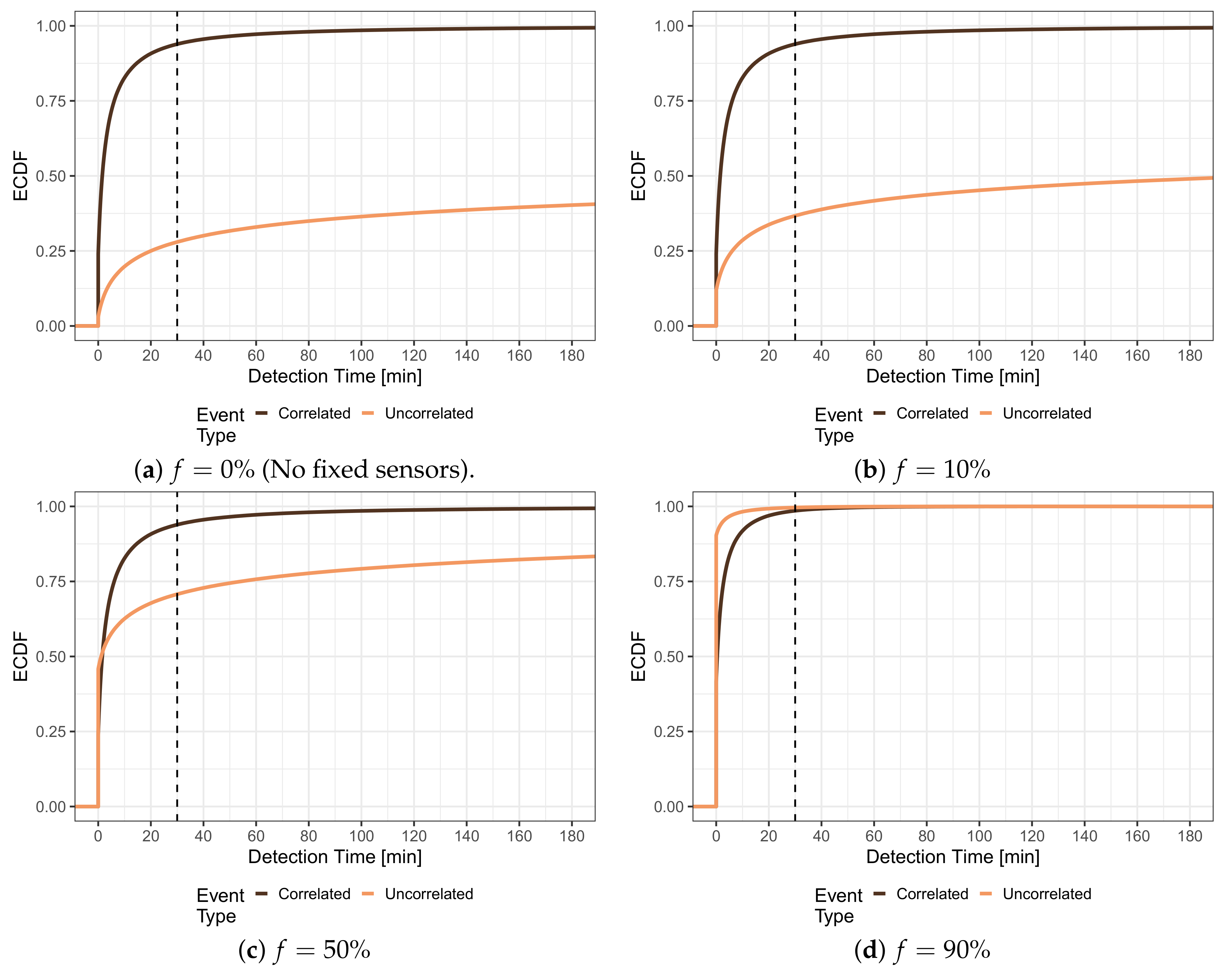 Sensors 21 05880 g008 550