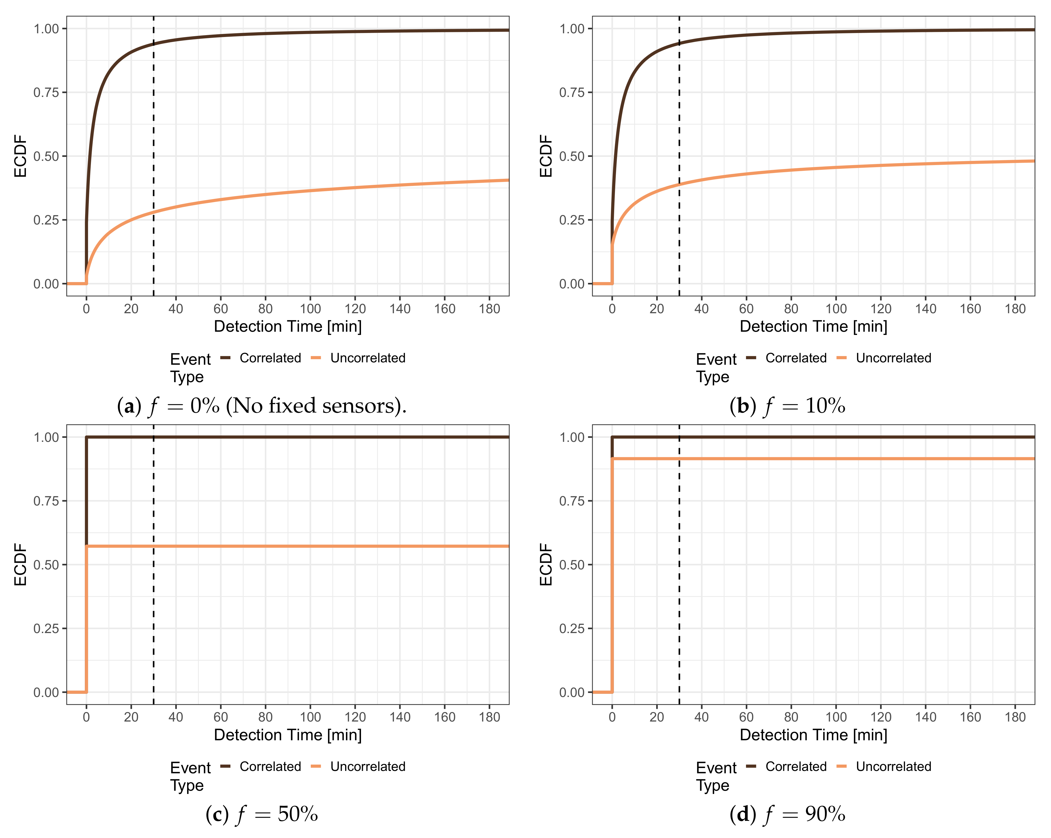 Sensors 21 05880 g009 550