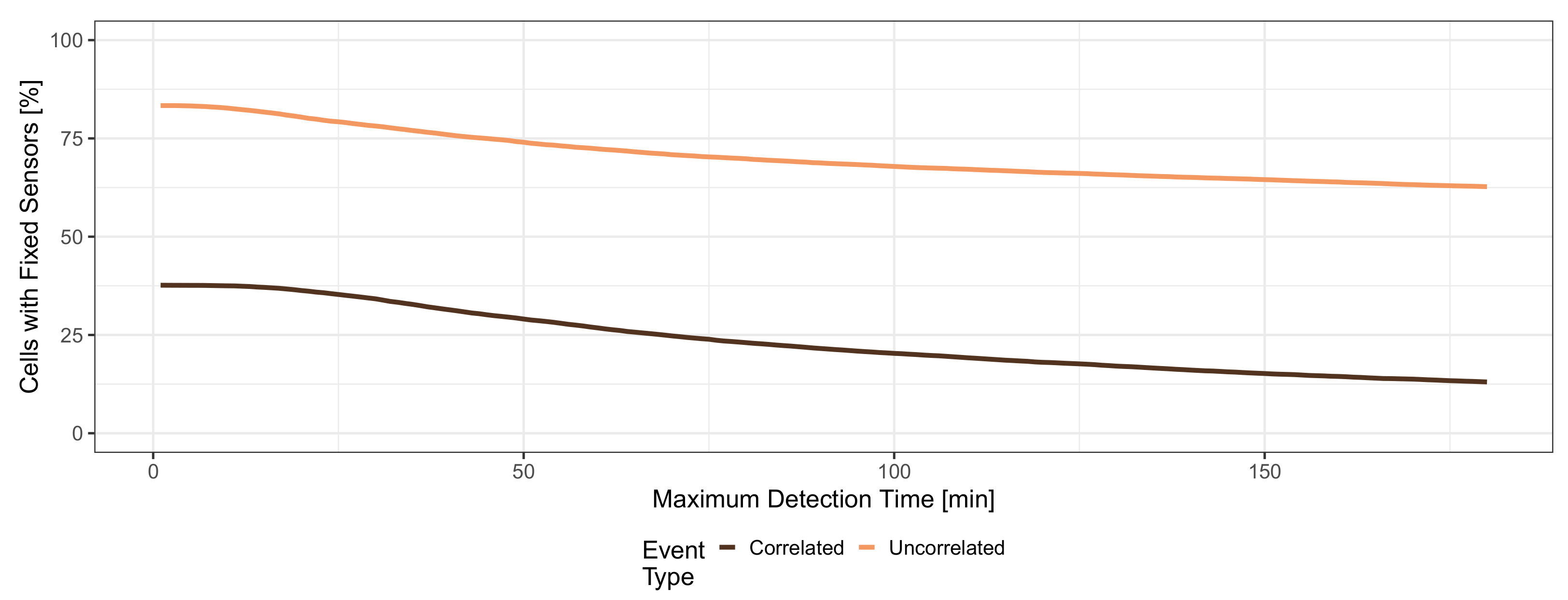 Sensors 21 05880 g010 550