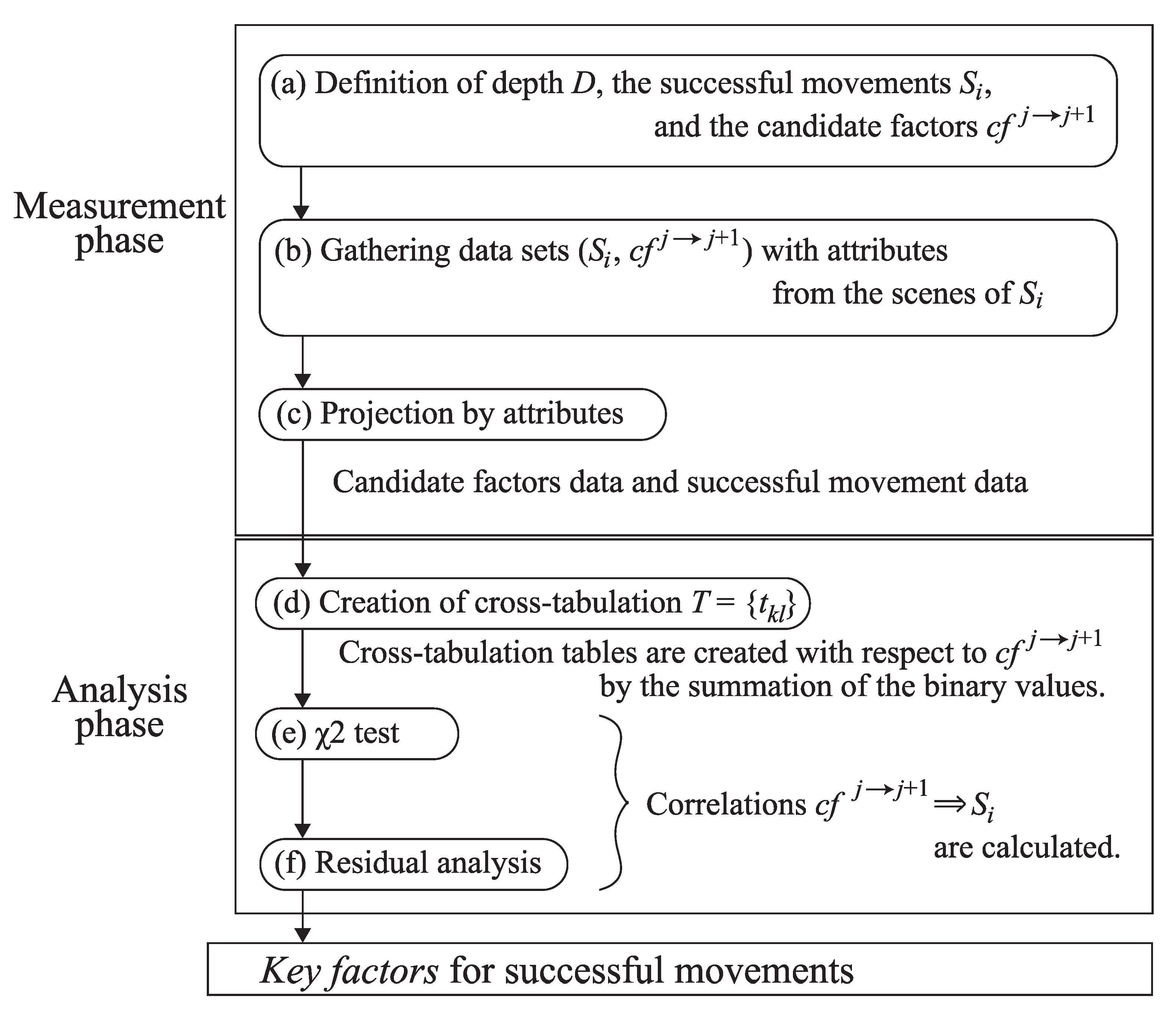 Sensors 21 05884 g001 550