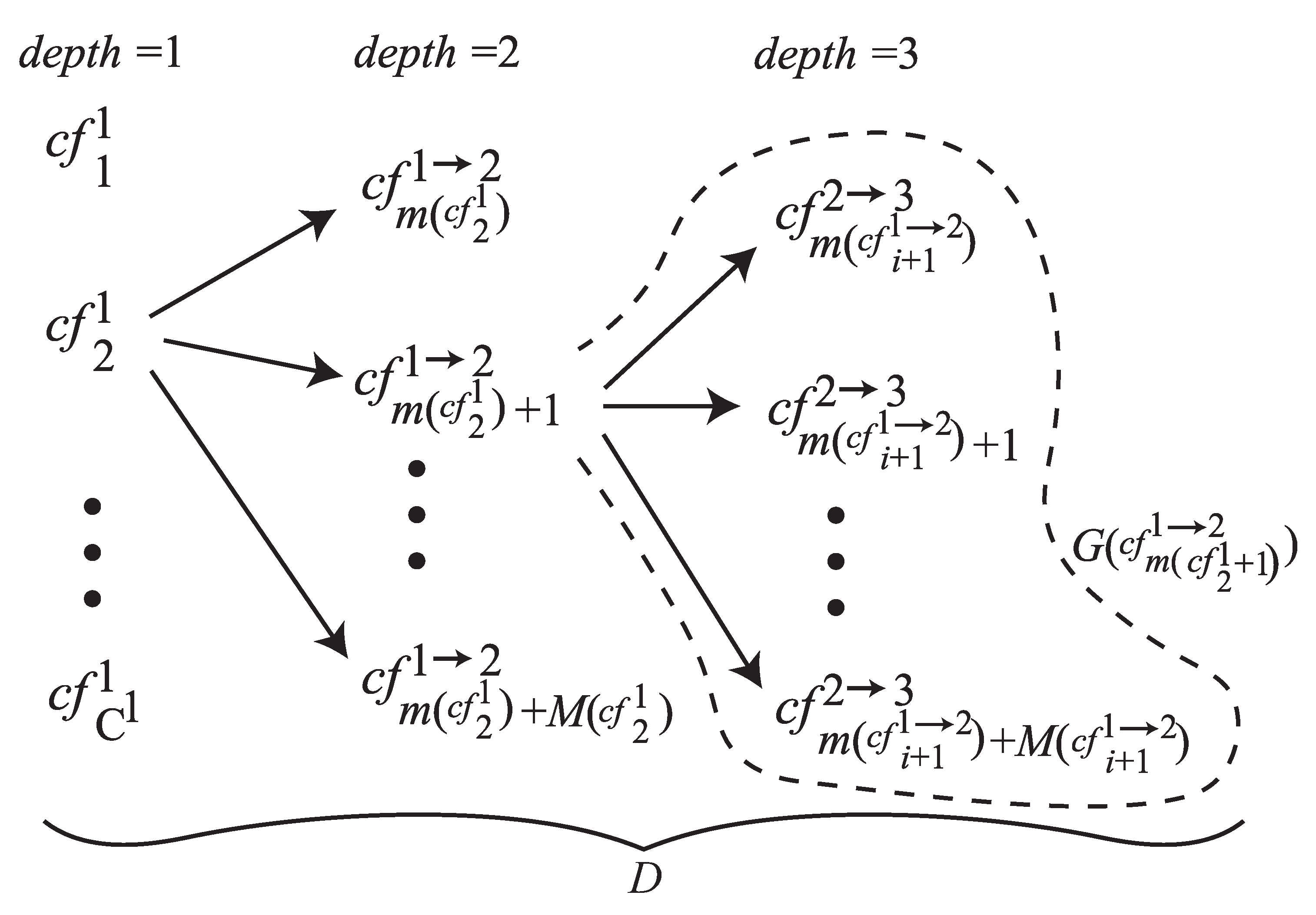 Sensors 21 05884 g002 550