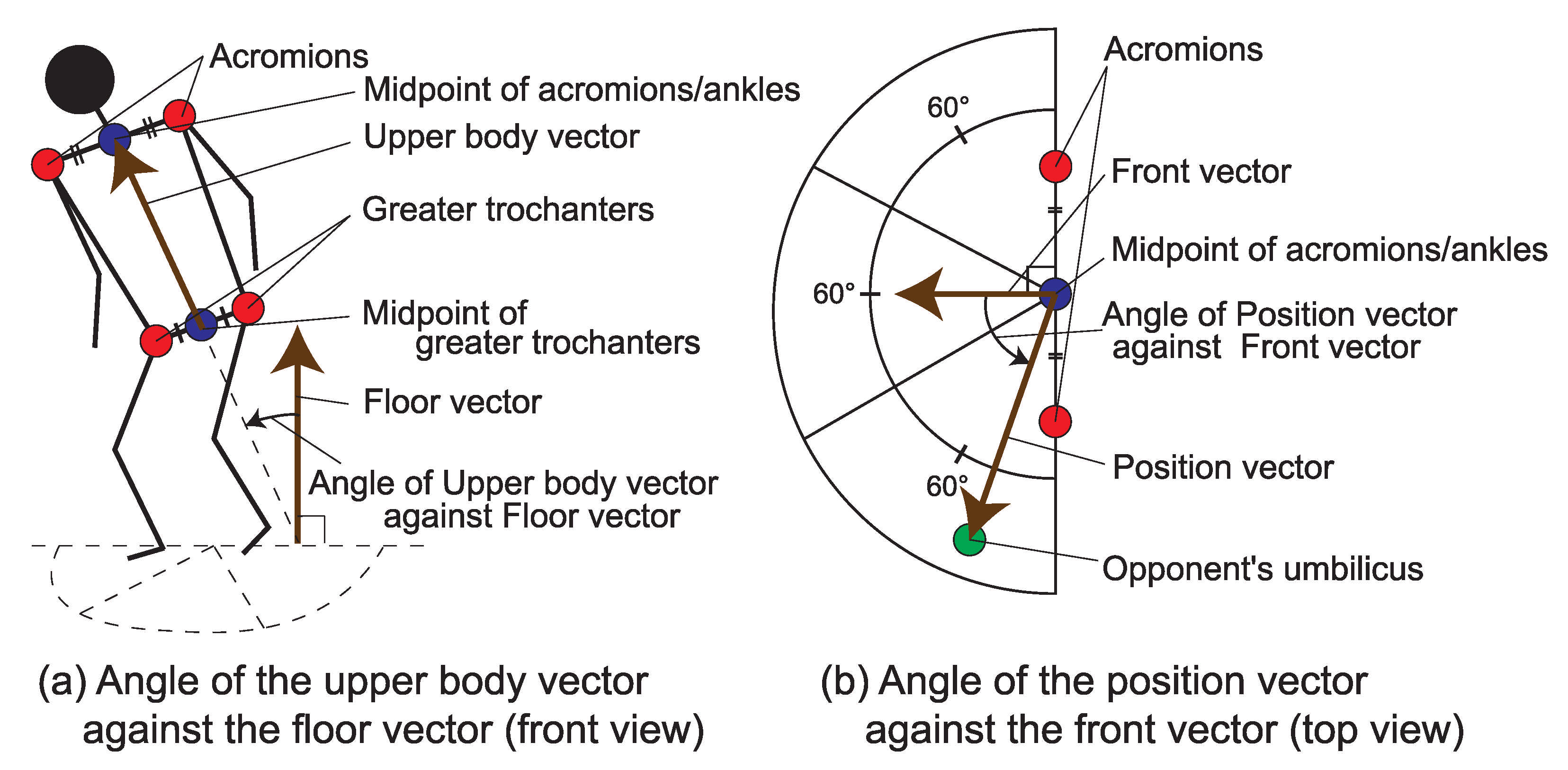 Sensors 21 05884 g003 550