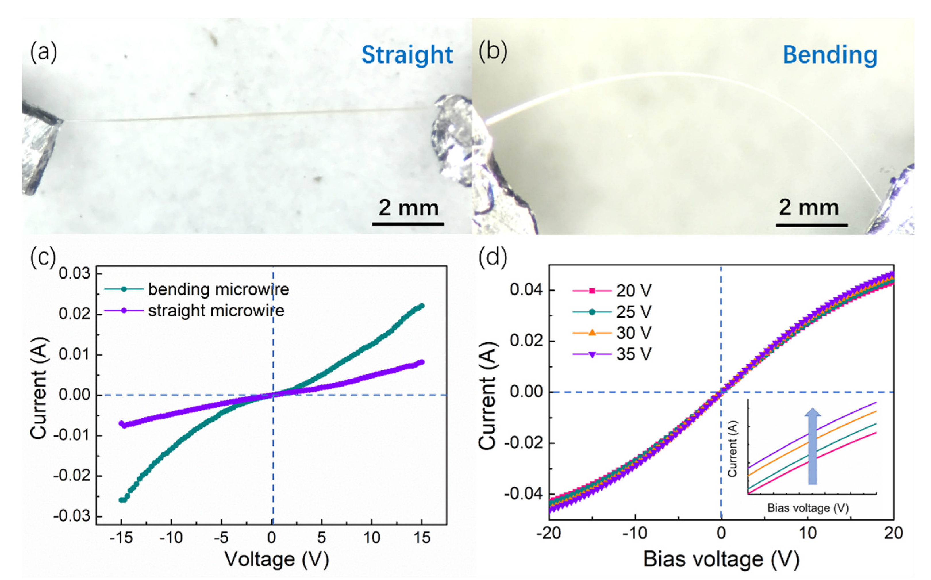Sensors 21 05887 g003 Sensors 21 05887 g003