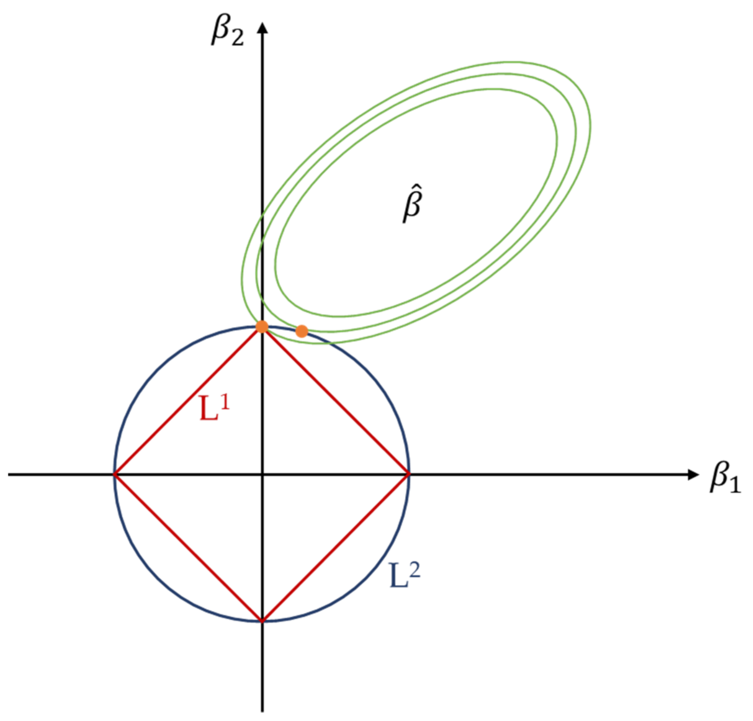 Sensors 21 05888 g002 550