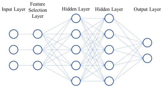 Sensors | Free Full-Text | Towards Interpretable Deep Learning: A ...