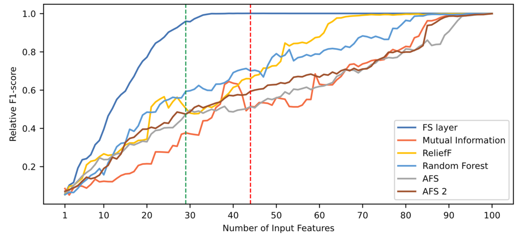 Sensors 21 05888 g010 550