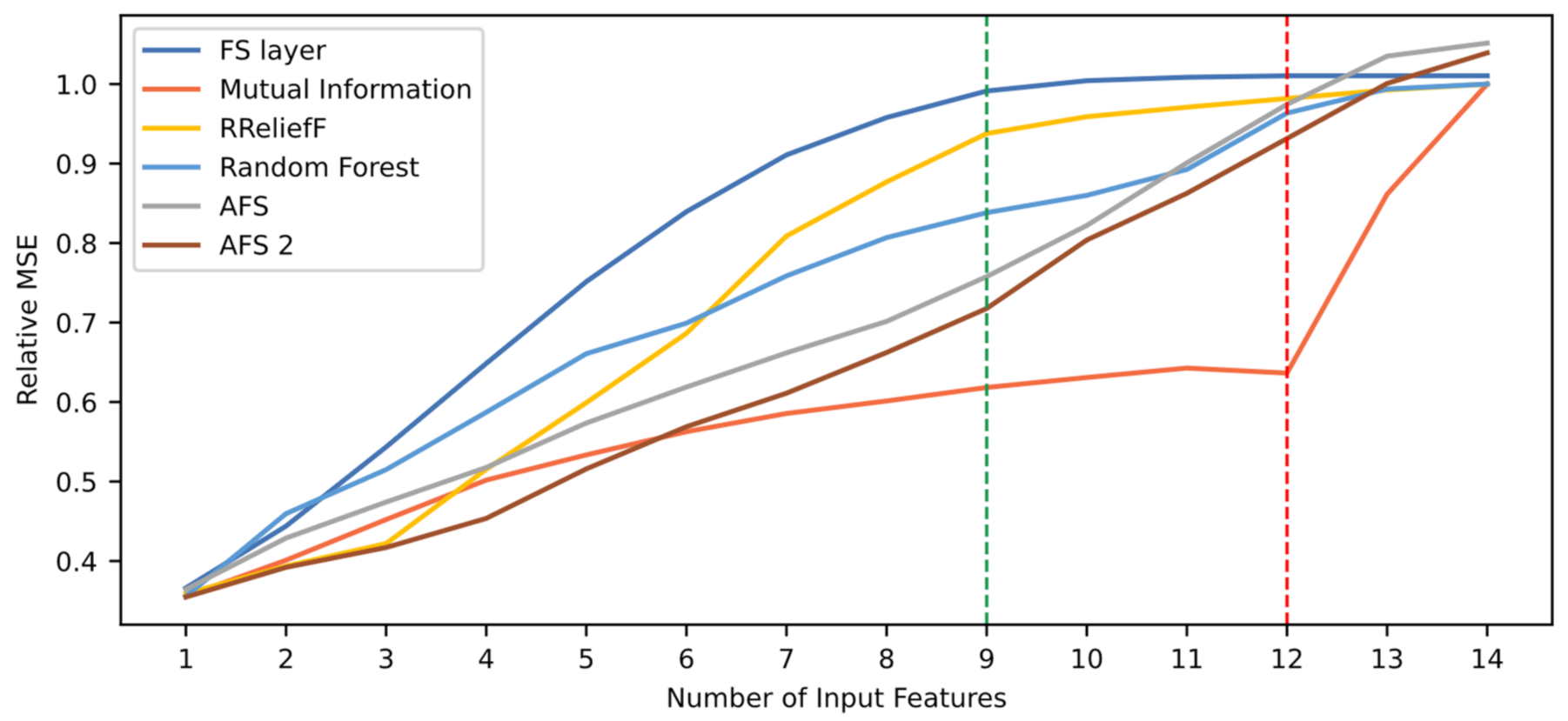 Sensors 21 05888 g011 550