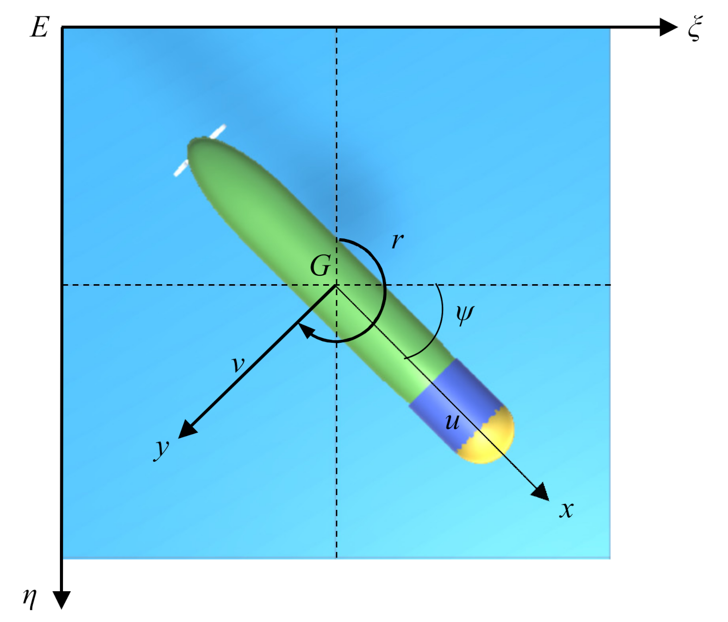 Sensors Free Full Text End To End Auv Motion Planning Method Based On Soft Actor Critic Html