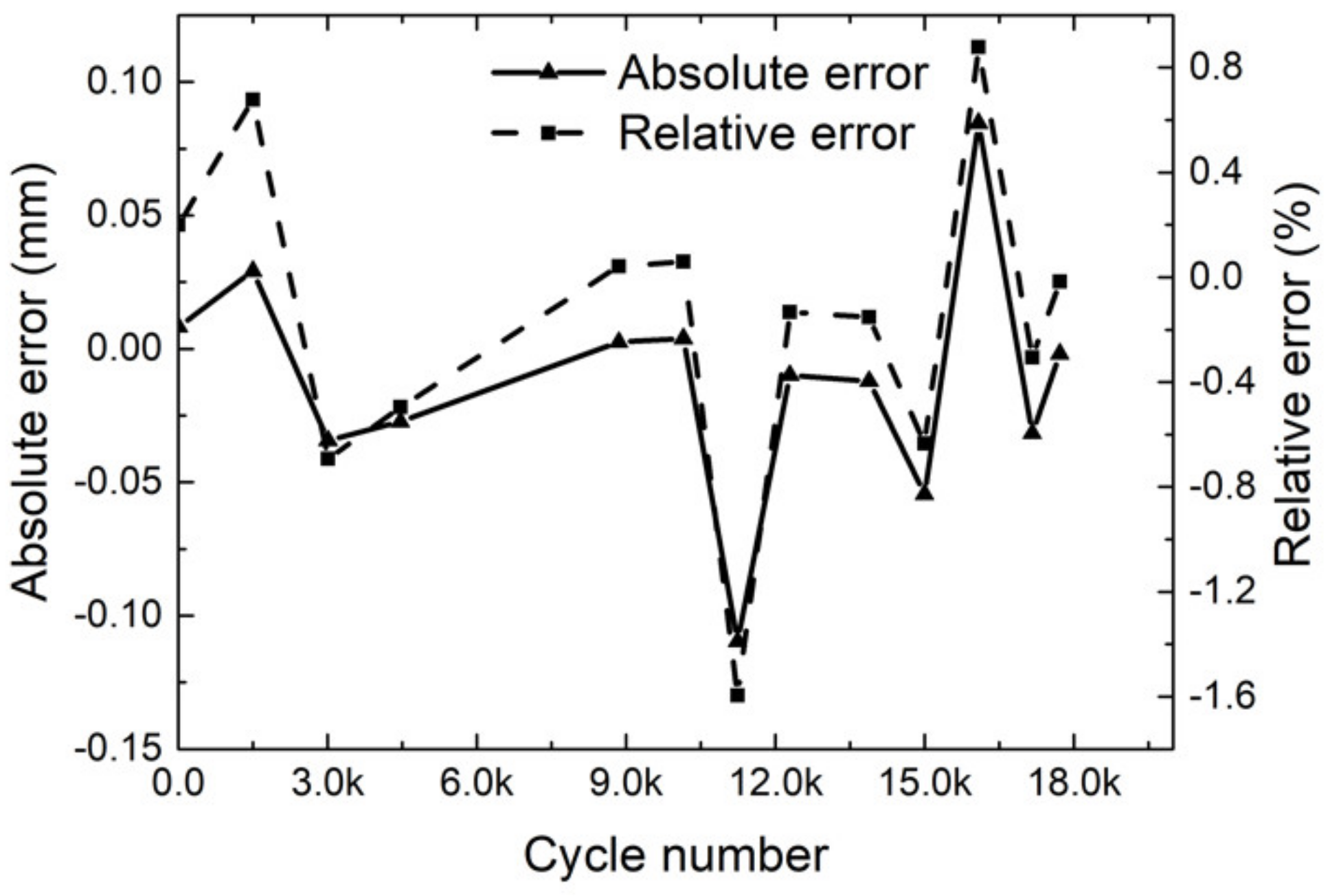 Sensors 21 05894 g020
