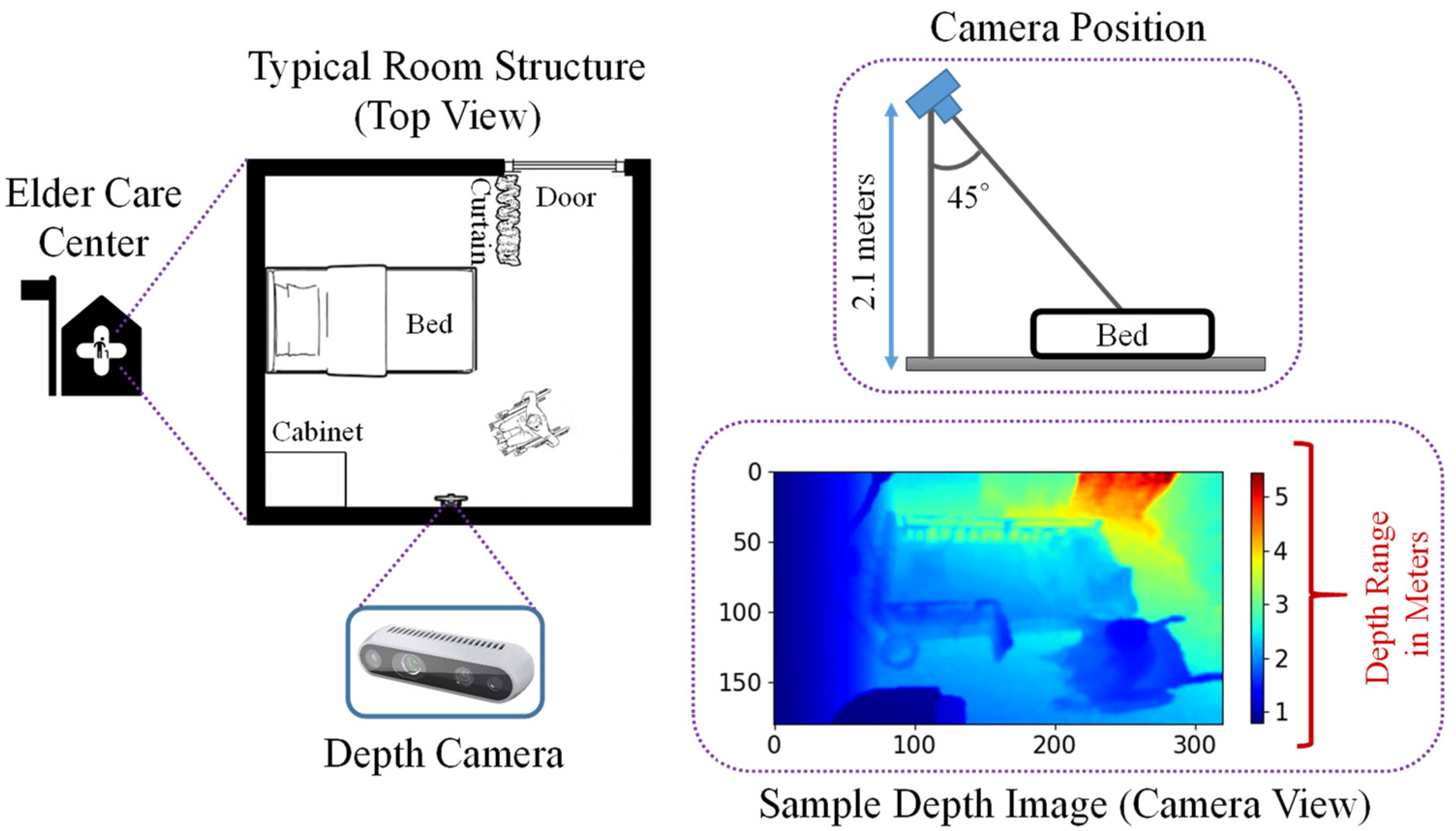 Sensors 21 05895 g001 550