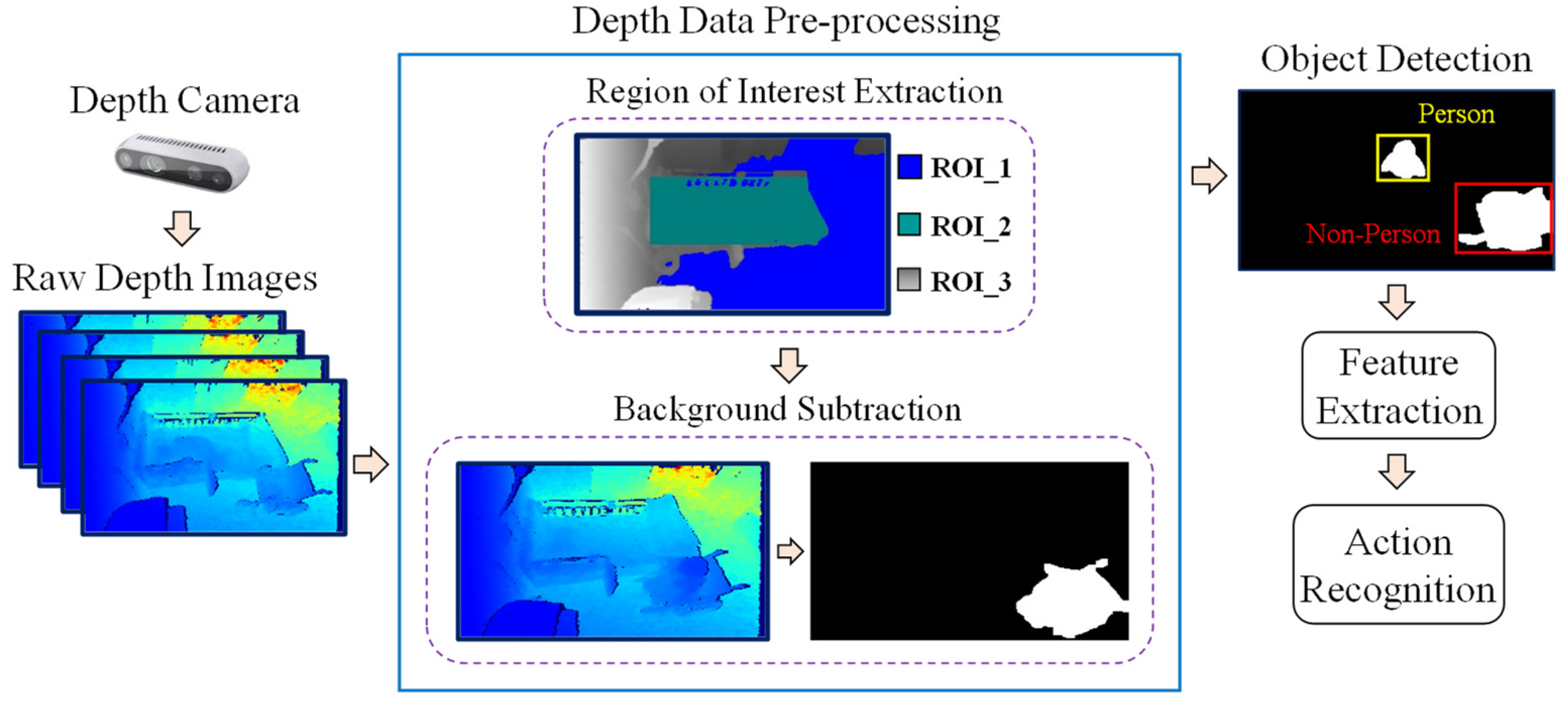 Sensors 21 05895 g002 550