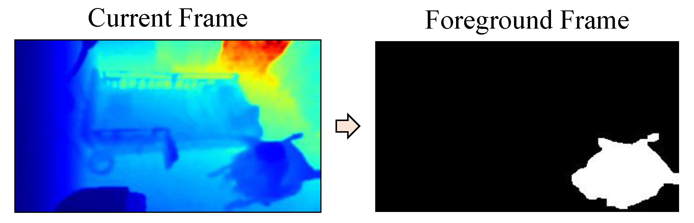 Sensors 21 05895 g008 550