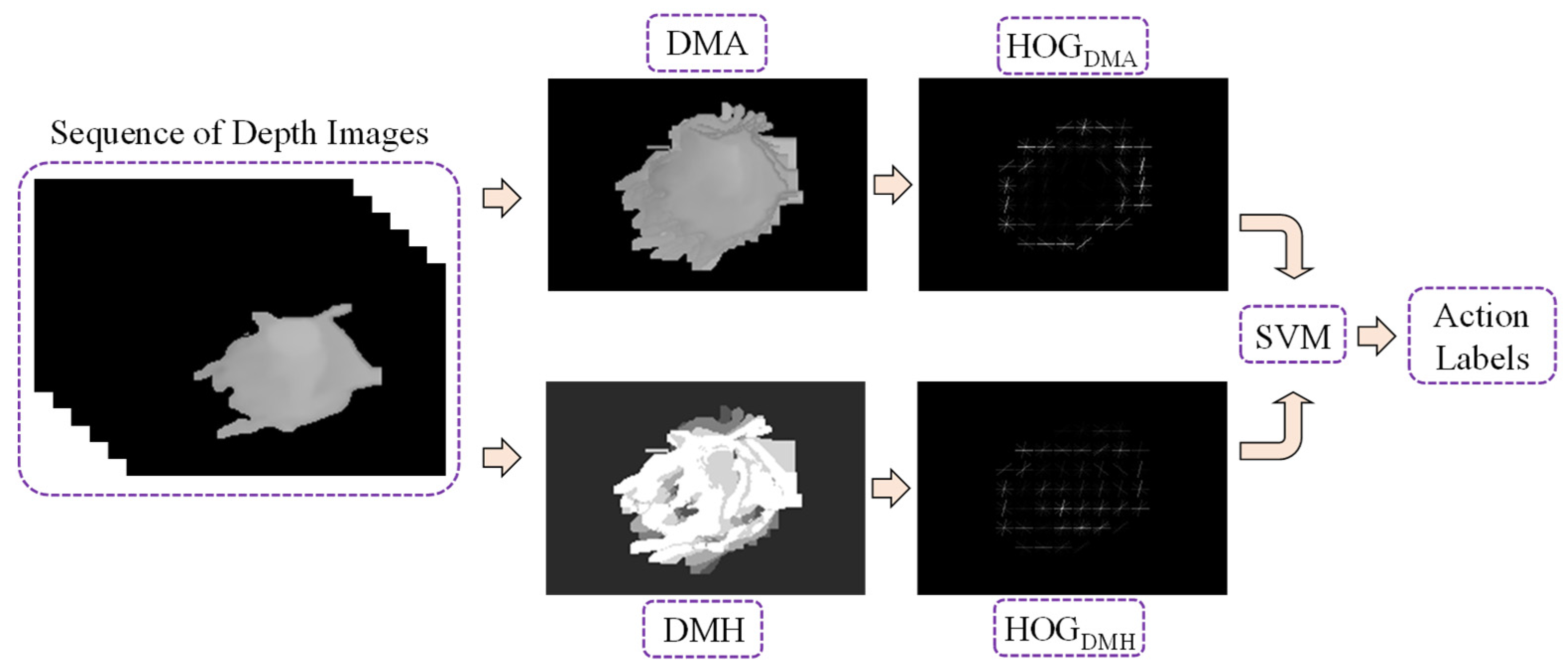 Sensors 21 05895 g012 550