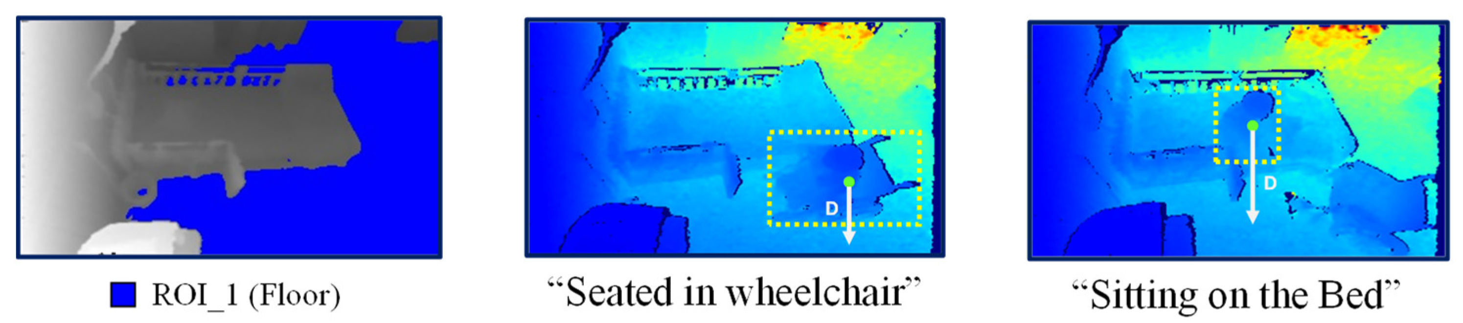 Sensors 21 05895 g013 550