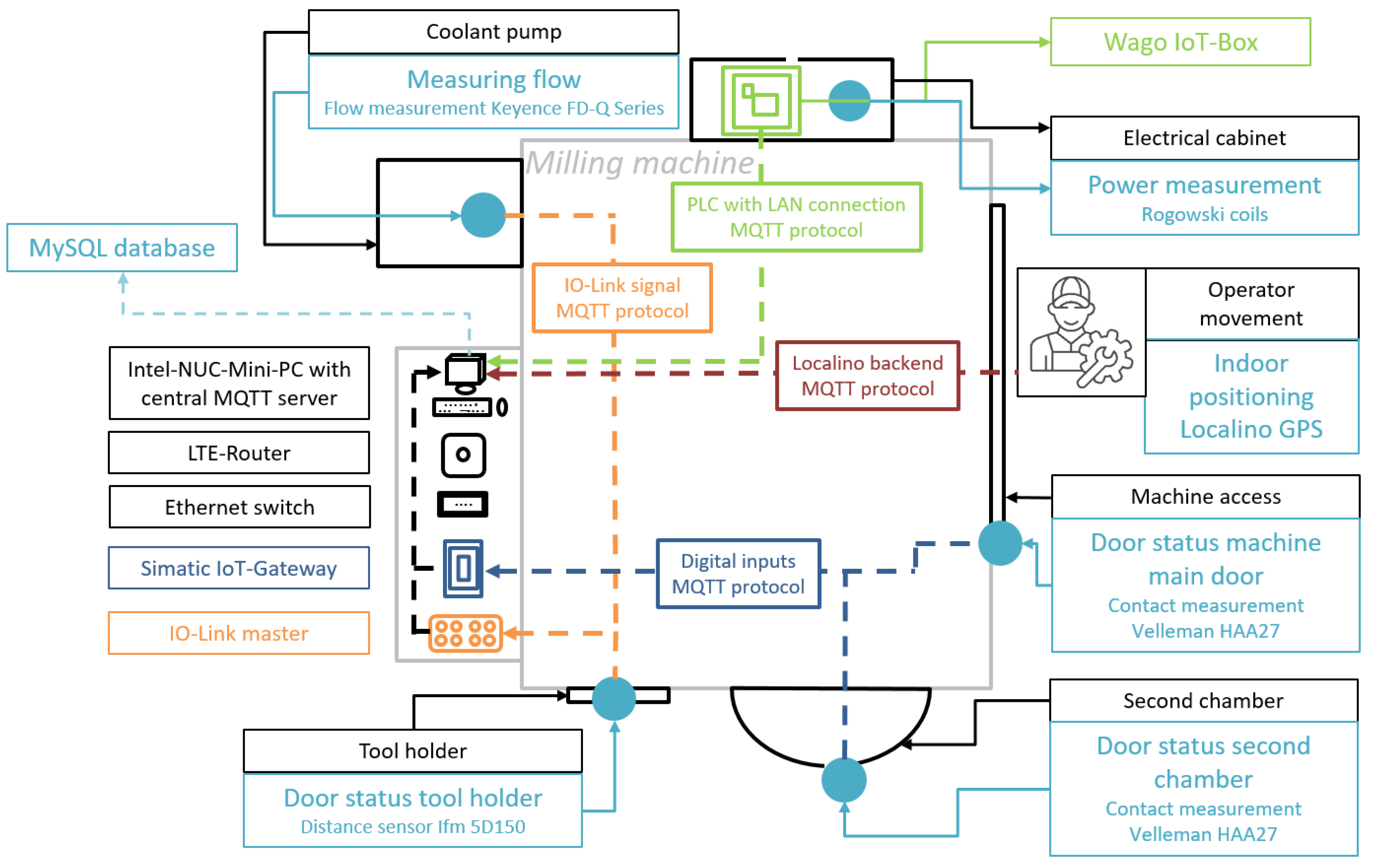 Sensors 21 05896 g002 550