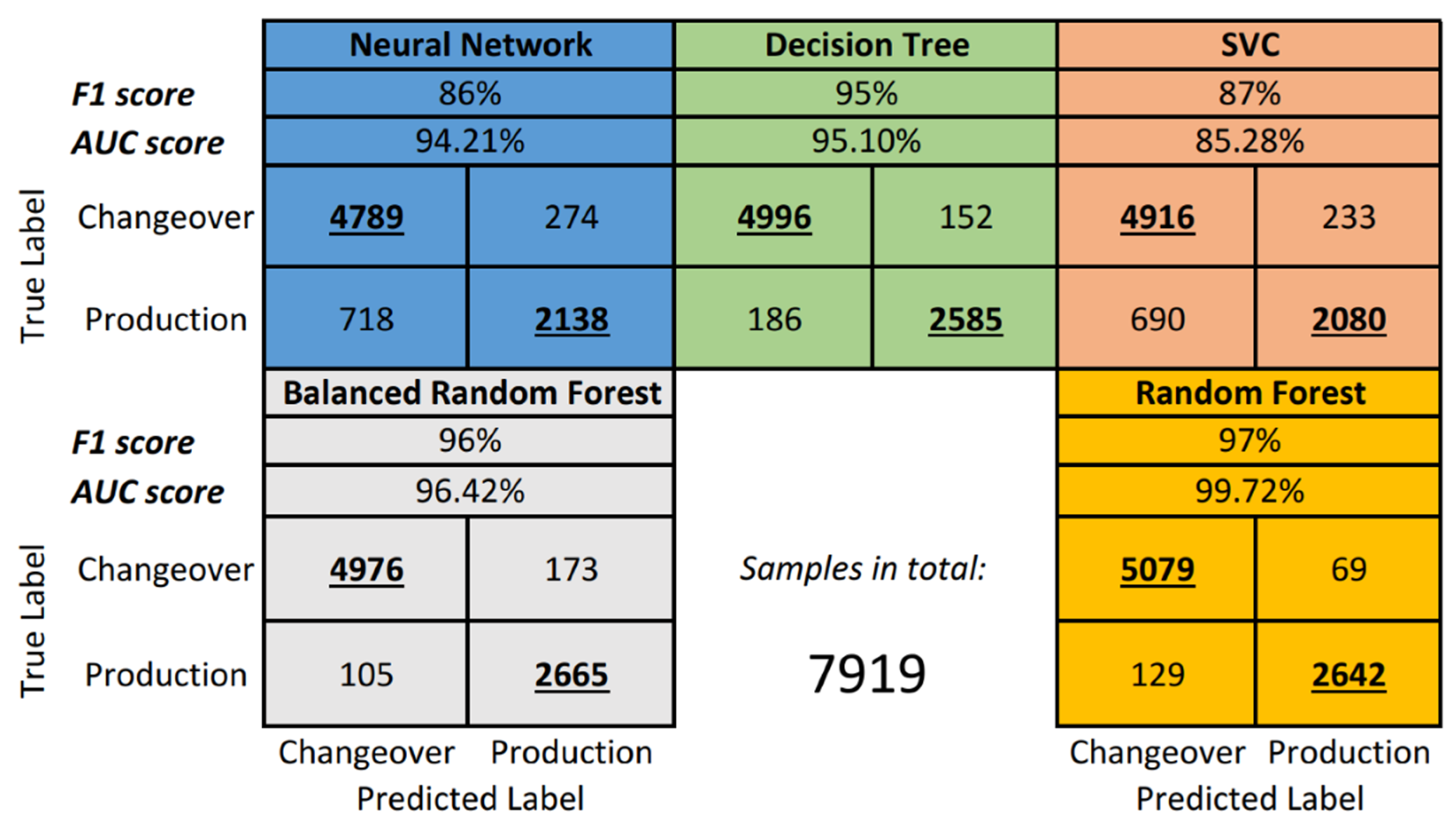 Sensors 21 05896 g007 550