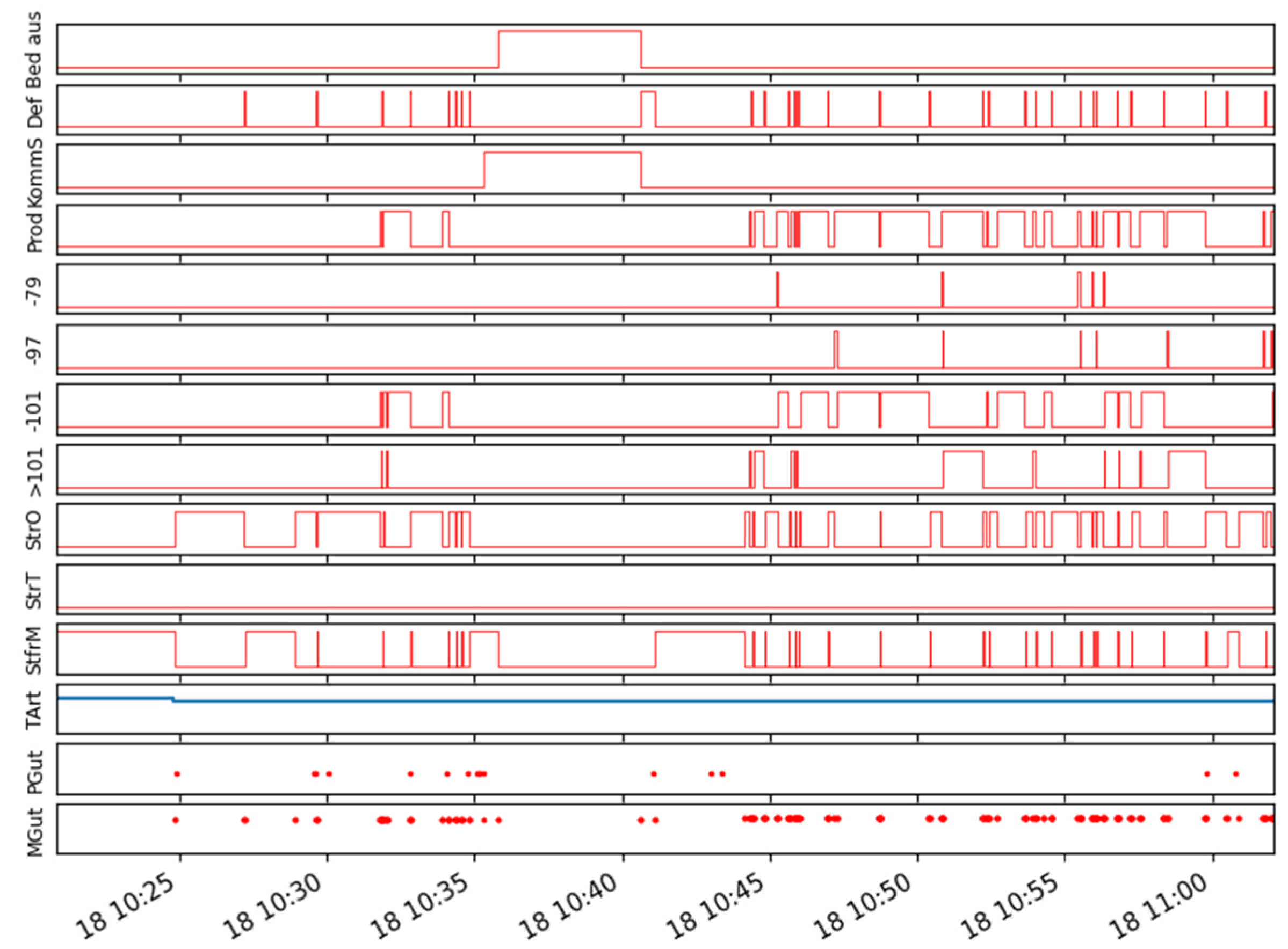 Sensors 21 05896 g008 550