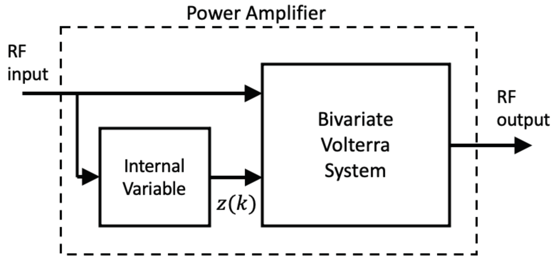 Sensors 21 05897 g002 550
