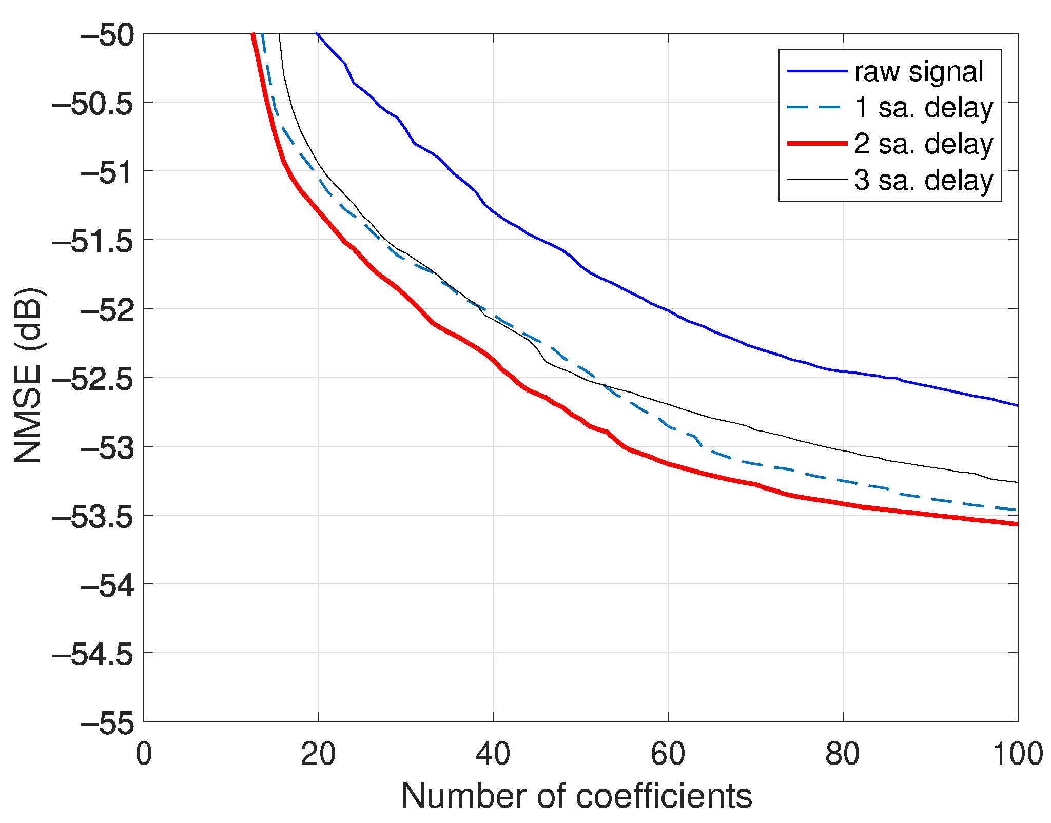 Sensors 21 05897 g005 550