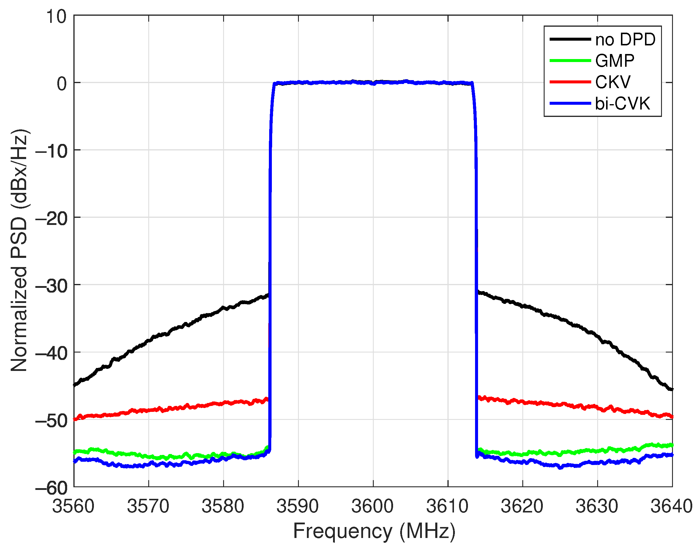 Sensors 21 05897 g010 550