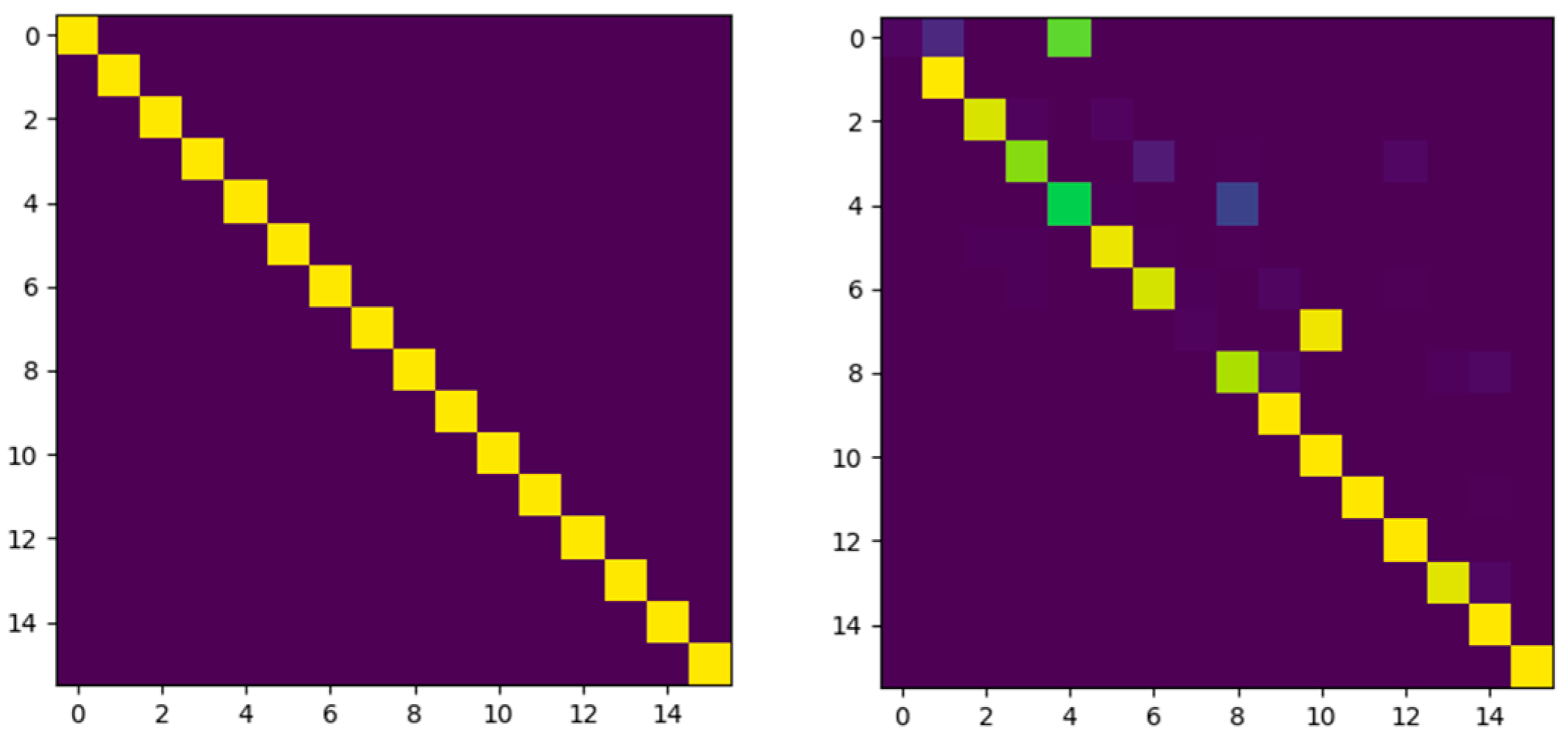 Sensors 21 05900 g002