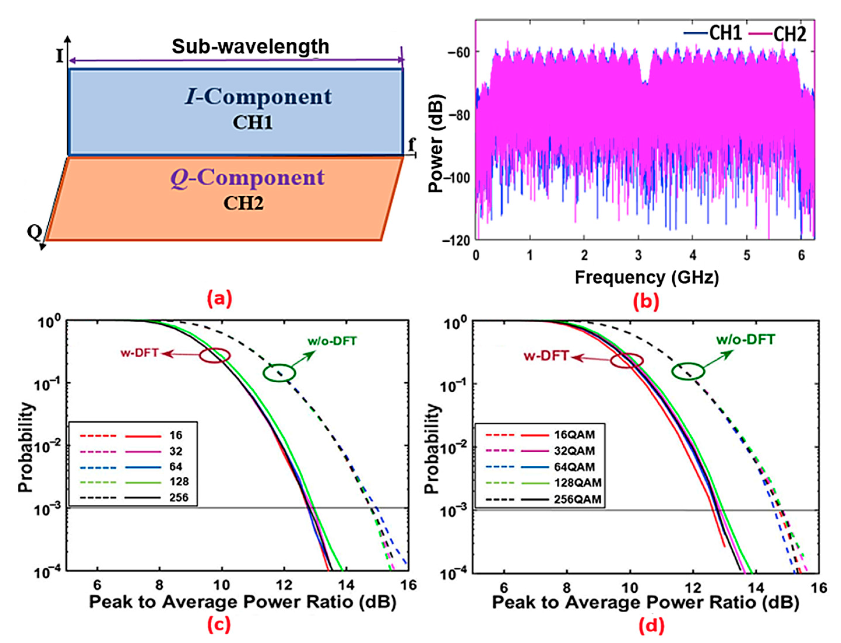 Sensors 21 05903 g002