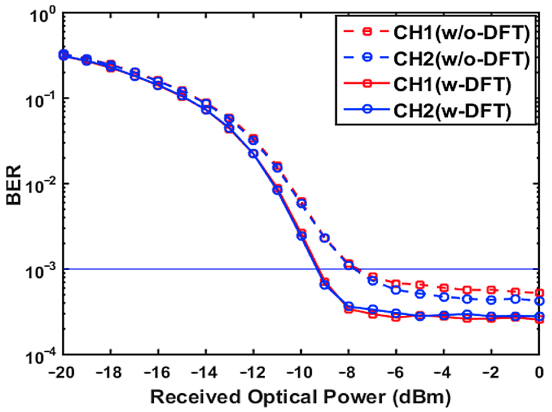 Sensors 21 05903 g005