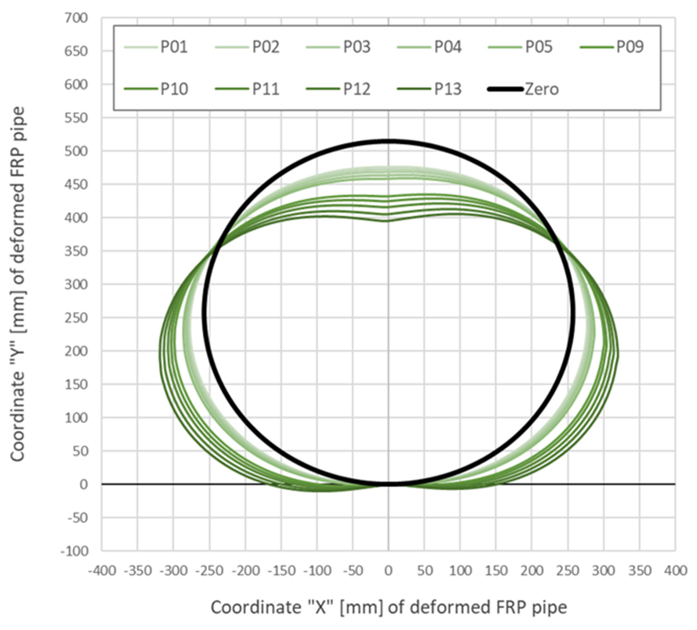 Sensors 21 05904 g017