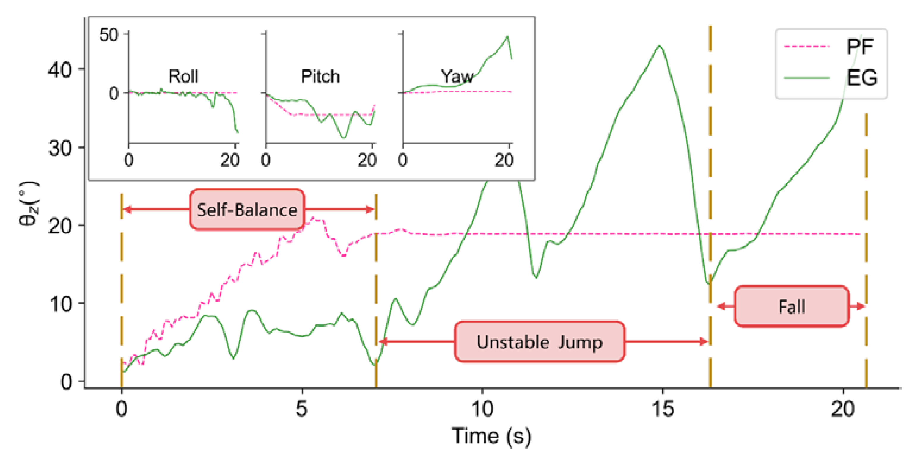 Sensors 21 05907 g011