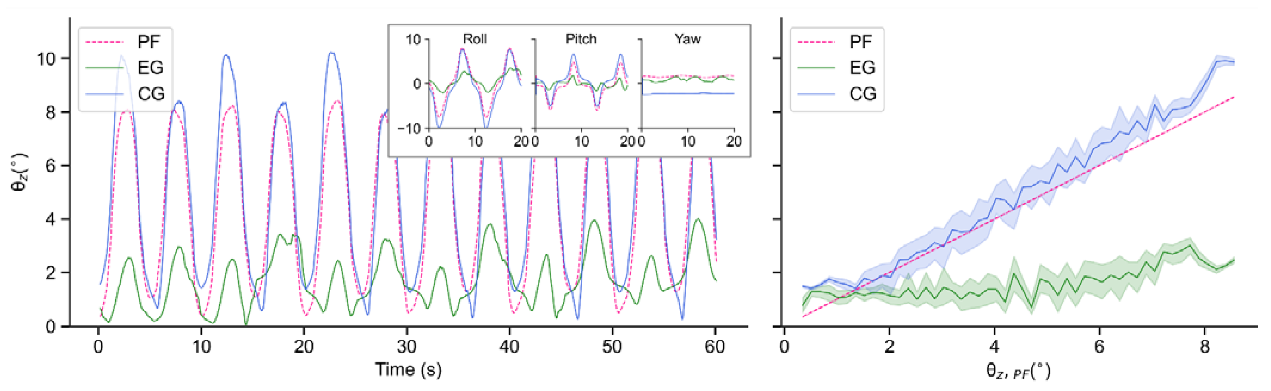 Sensors 21 05907 g014