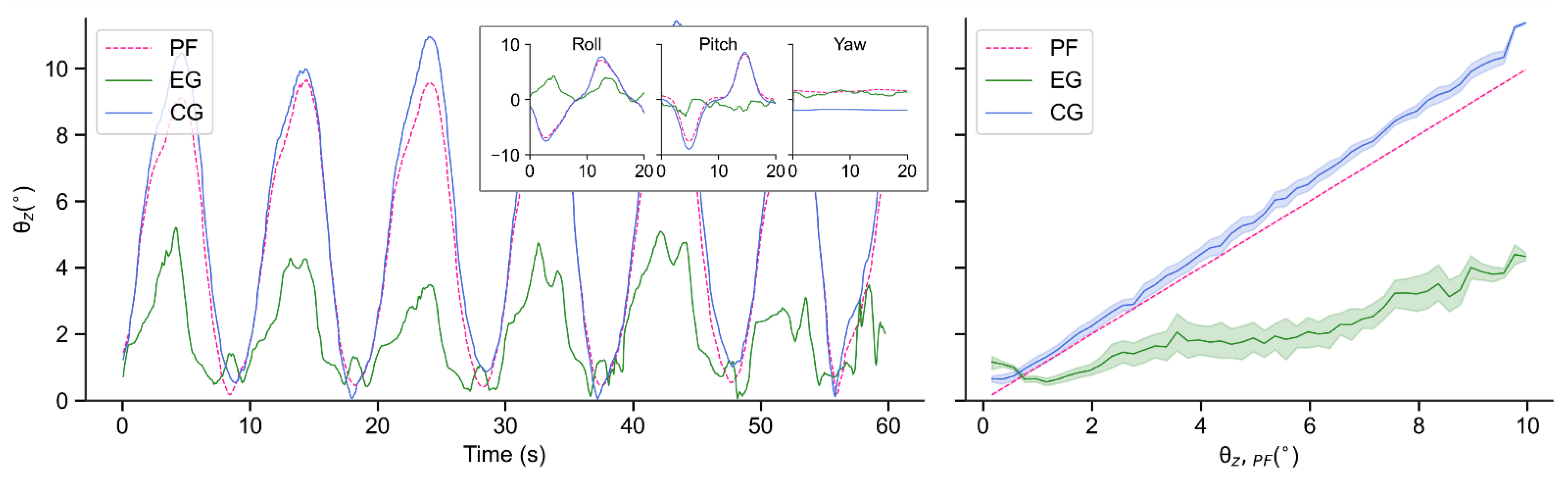 Sensors 21 05907 g015