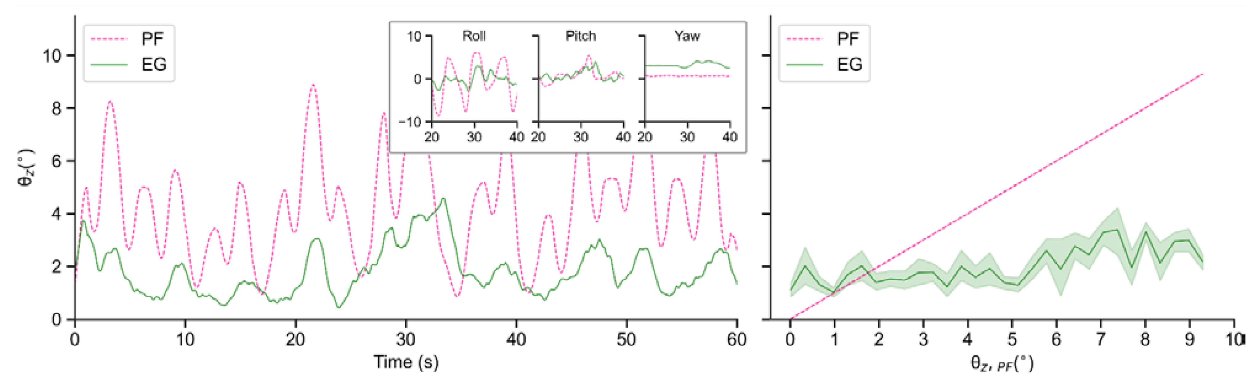 Sensors 21 05907 g019