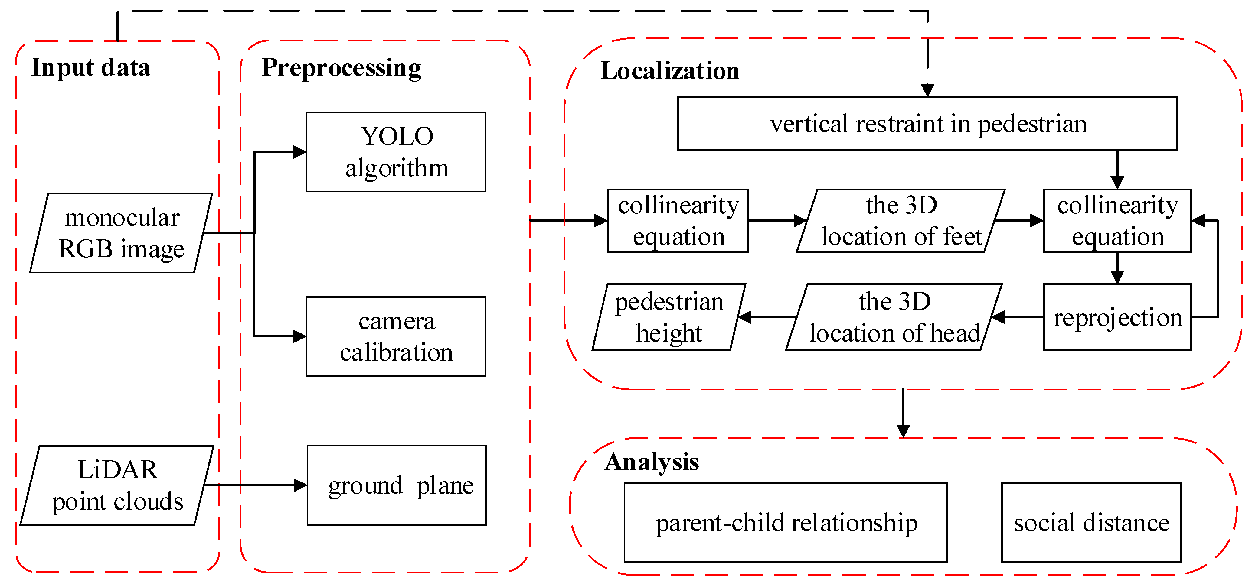 Sensors 21 05908 g001