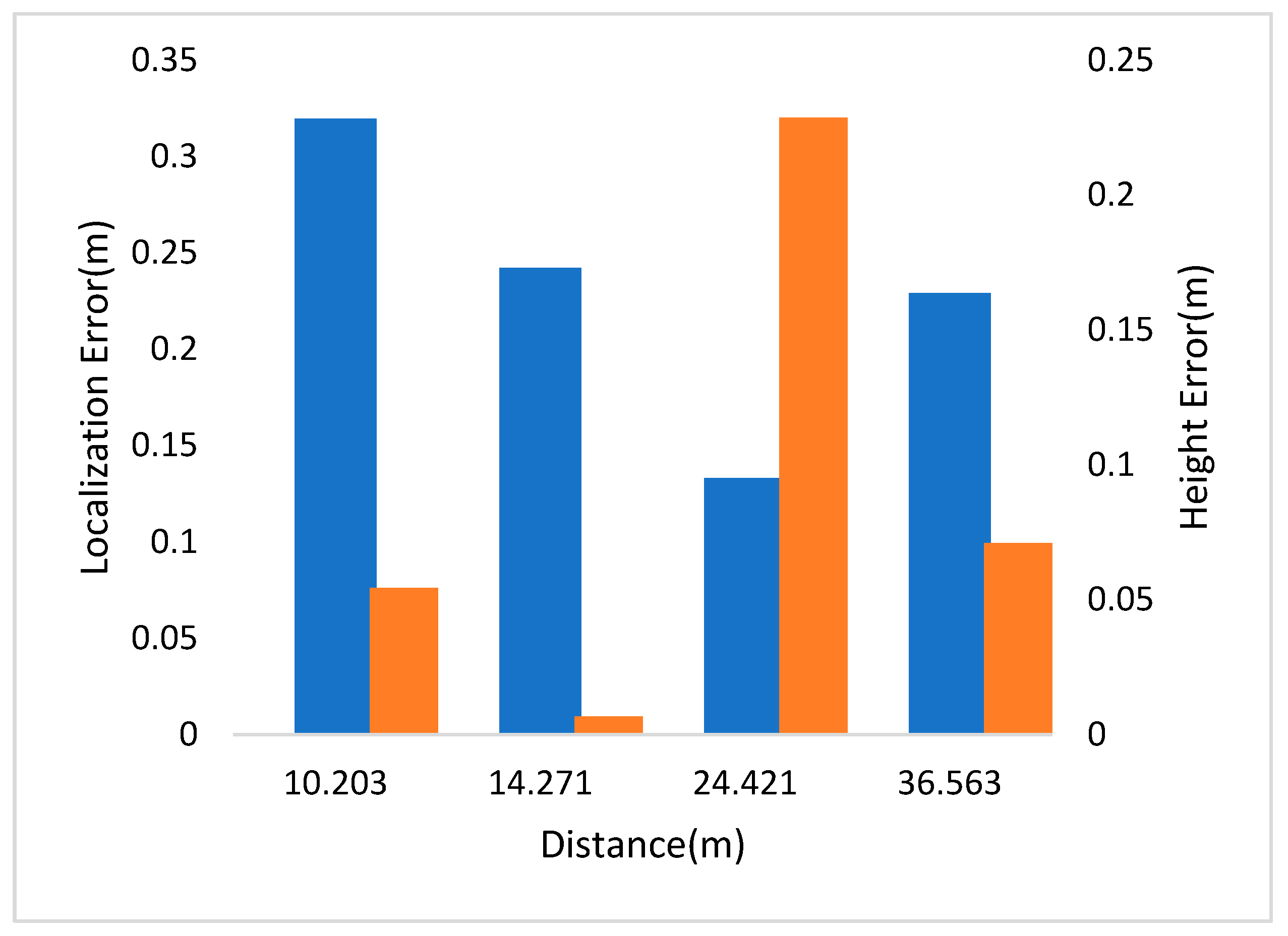 Sensors 21 05908 g004