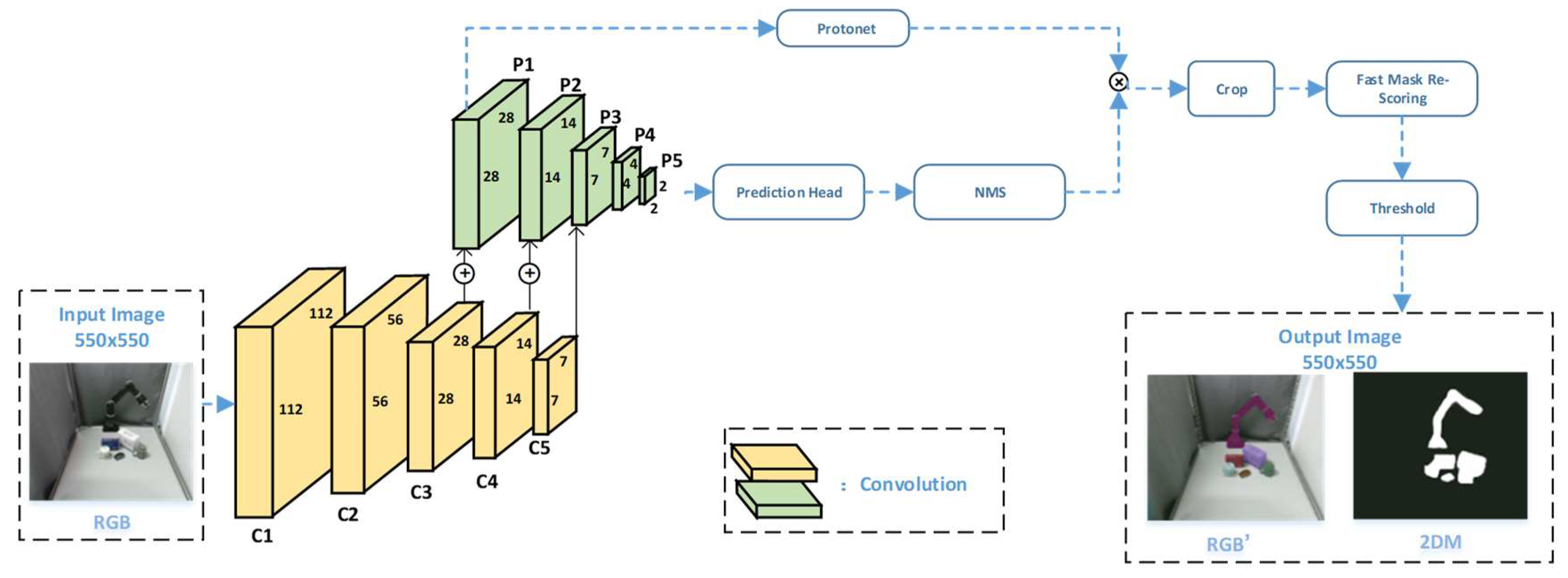 Sensors 21 05909 g002