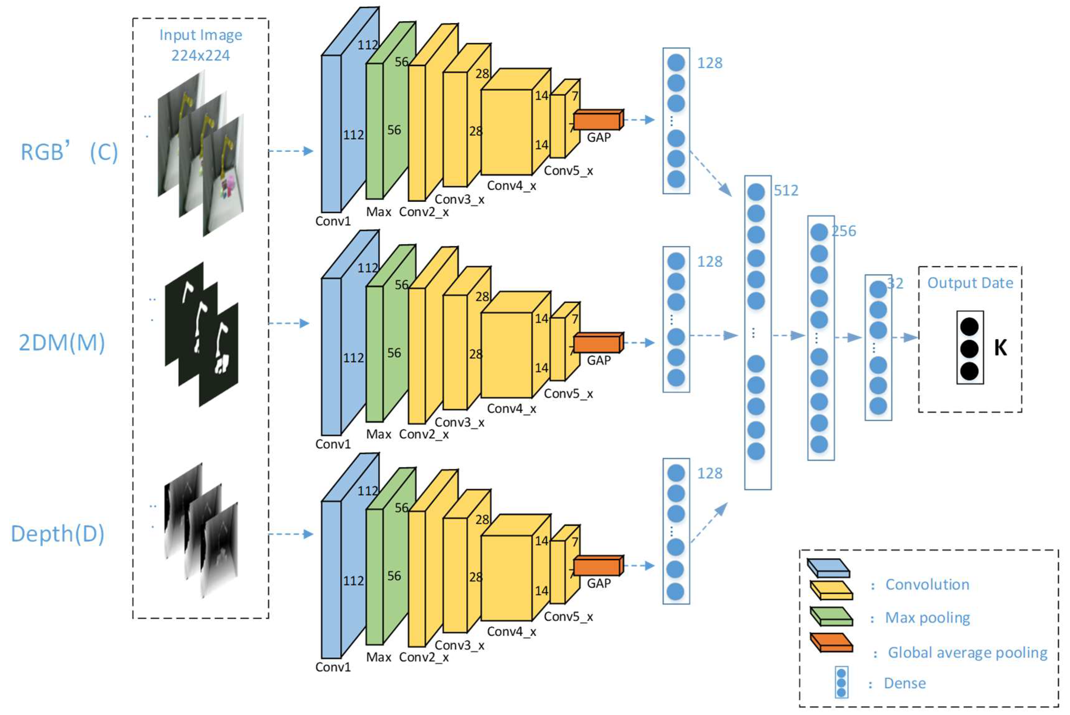 Sensors 21 05909 g003