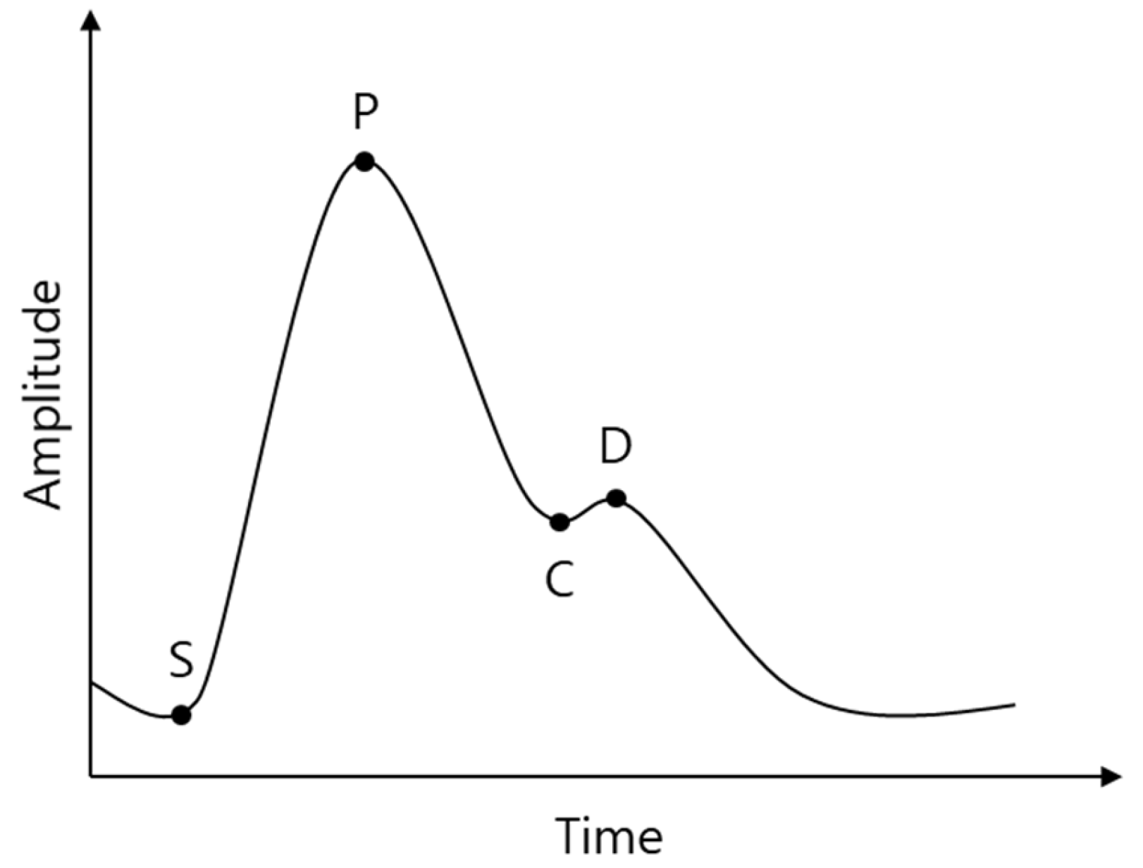 Sensors 21 05910 g001 550