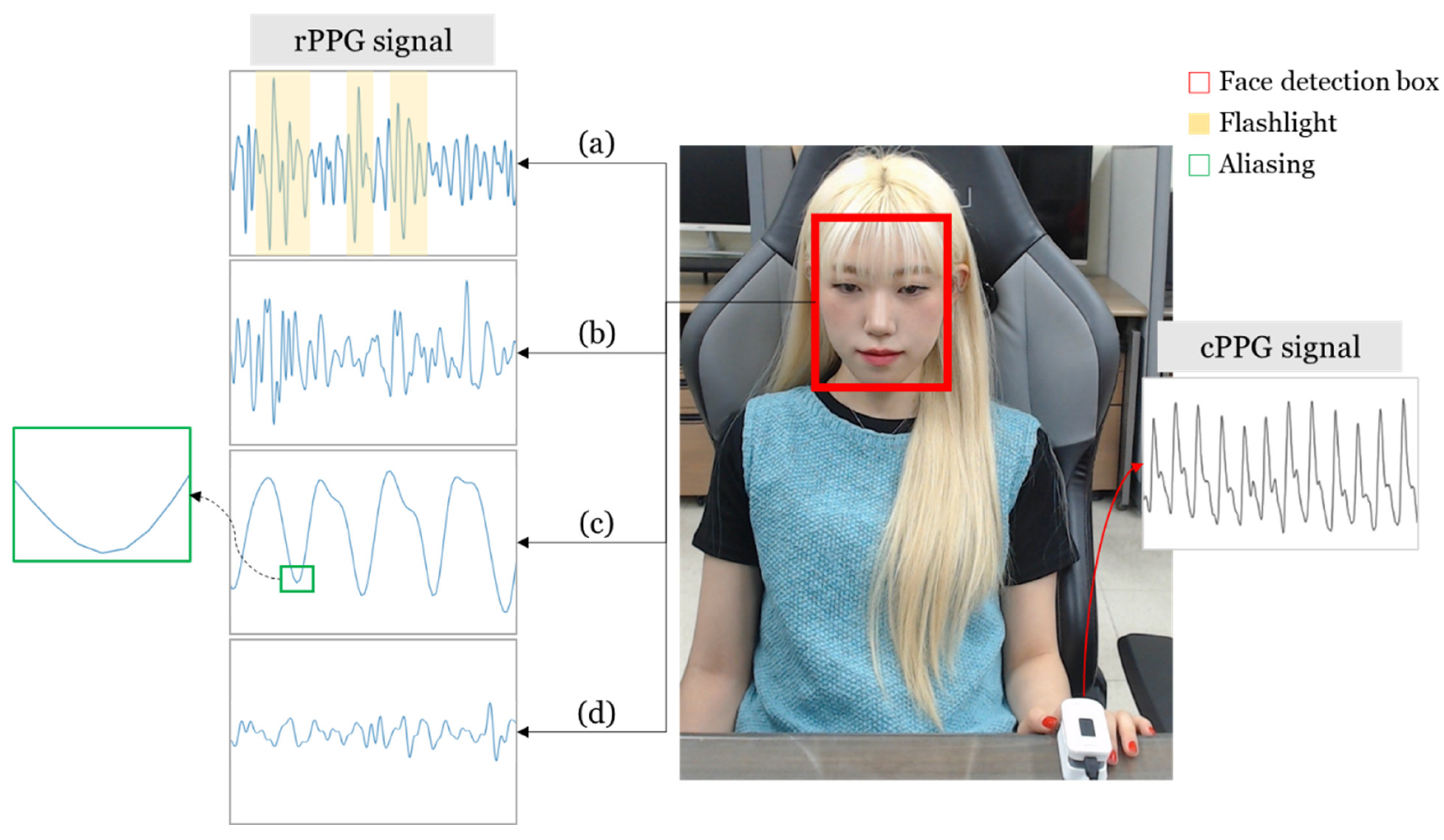 Sensors 21 05910 g002 550