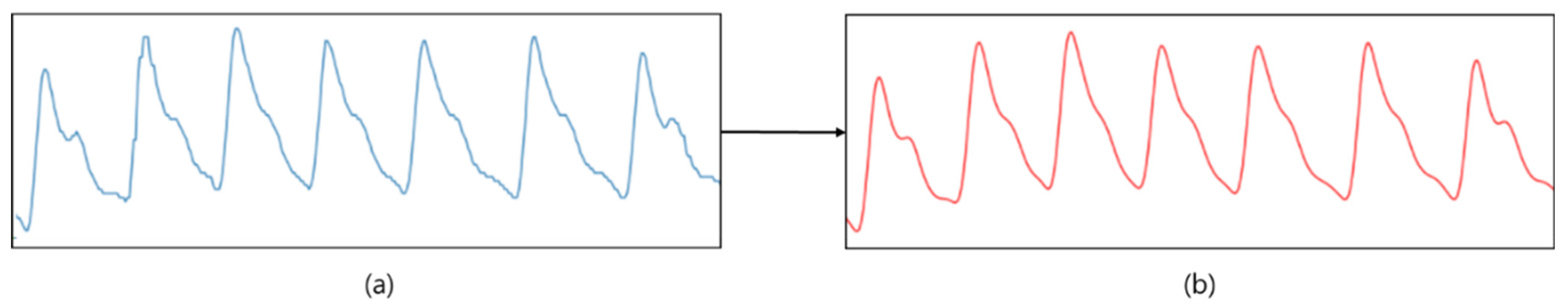 Sensors 21 05910 g003 550