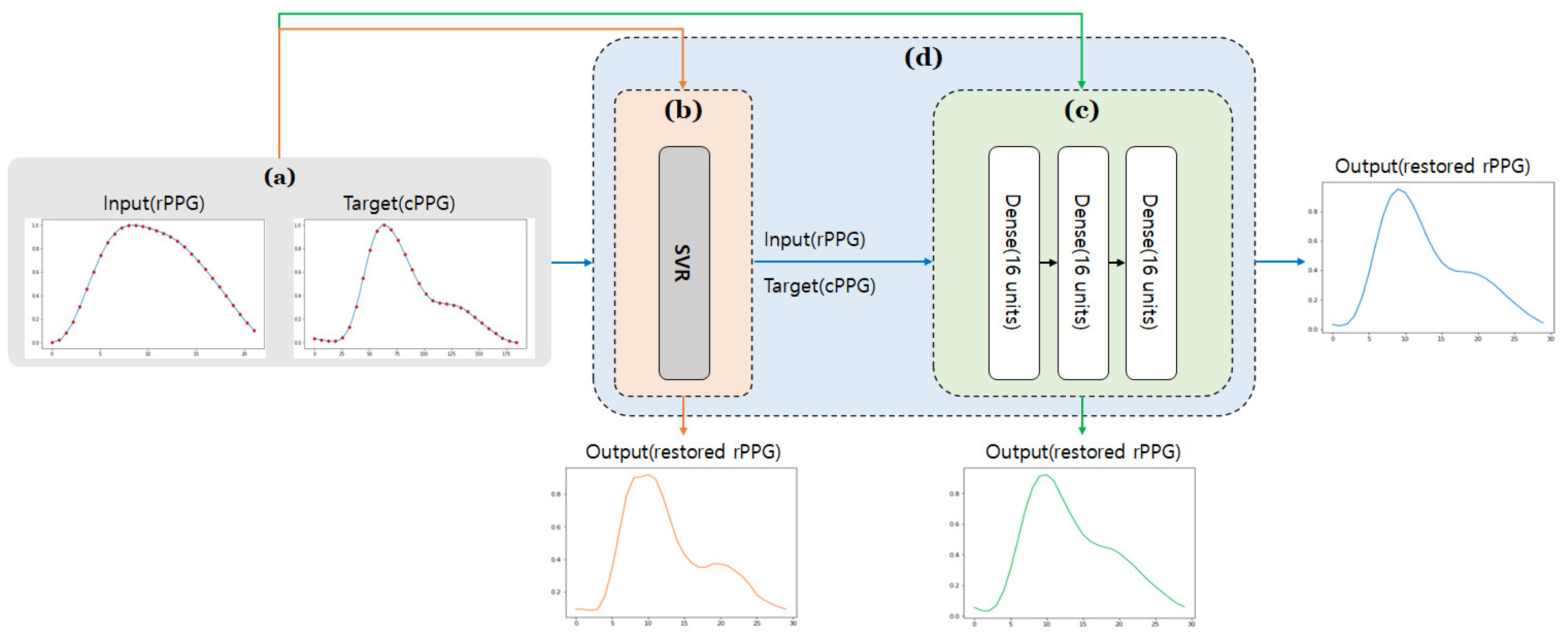 Sensors 21 05910 g006 550