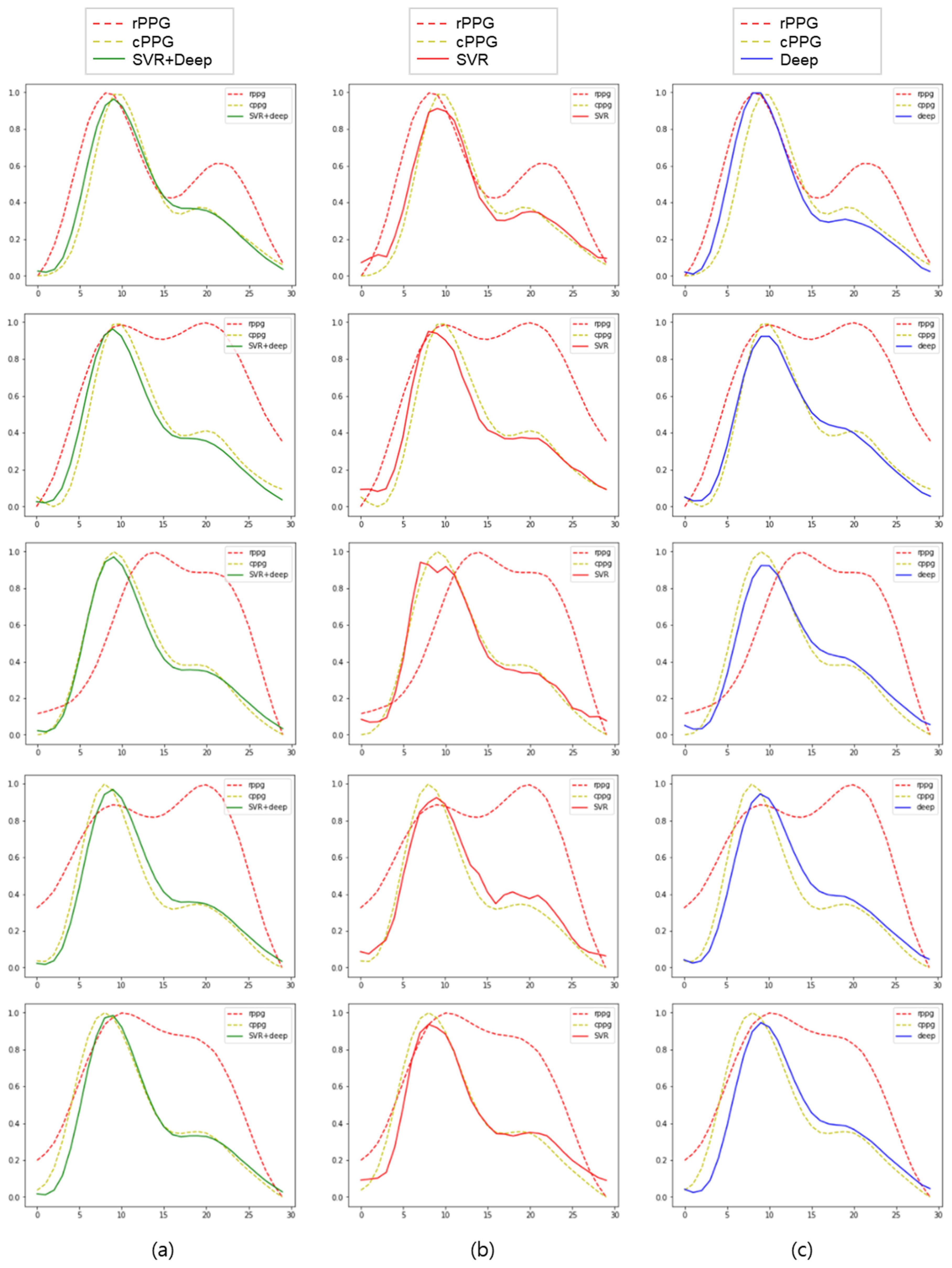 Sensors 21 05910 g007 550