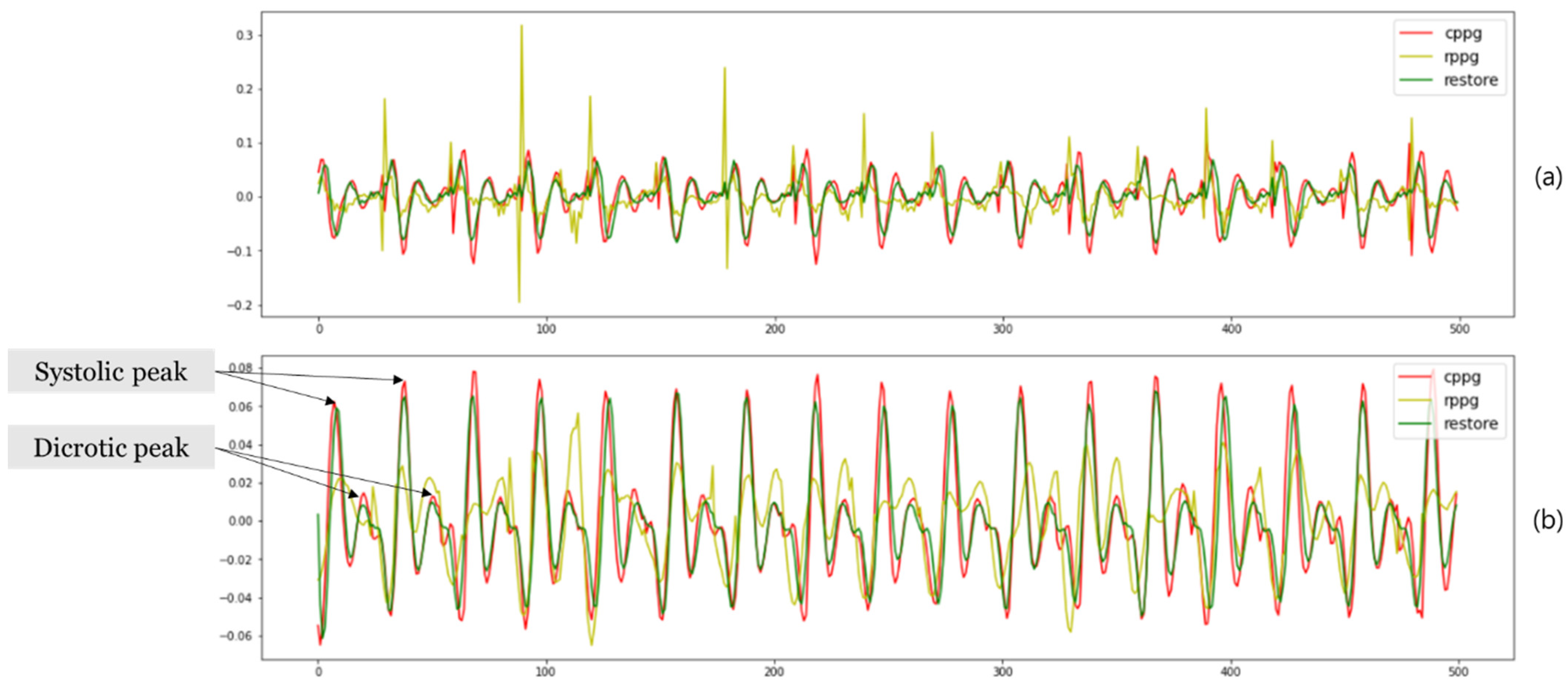 Sensors 21 05910 g008 550